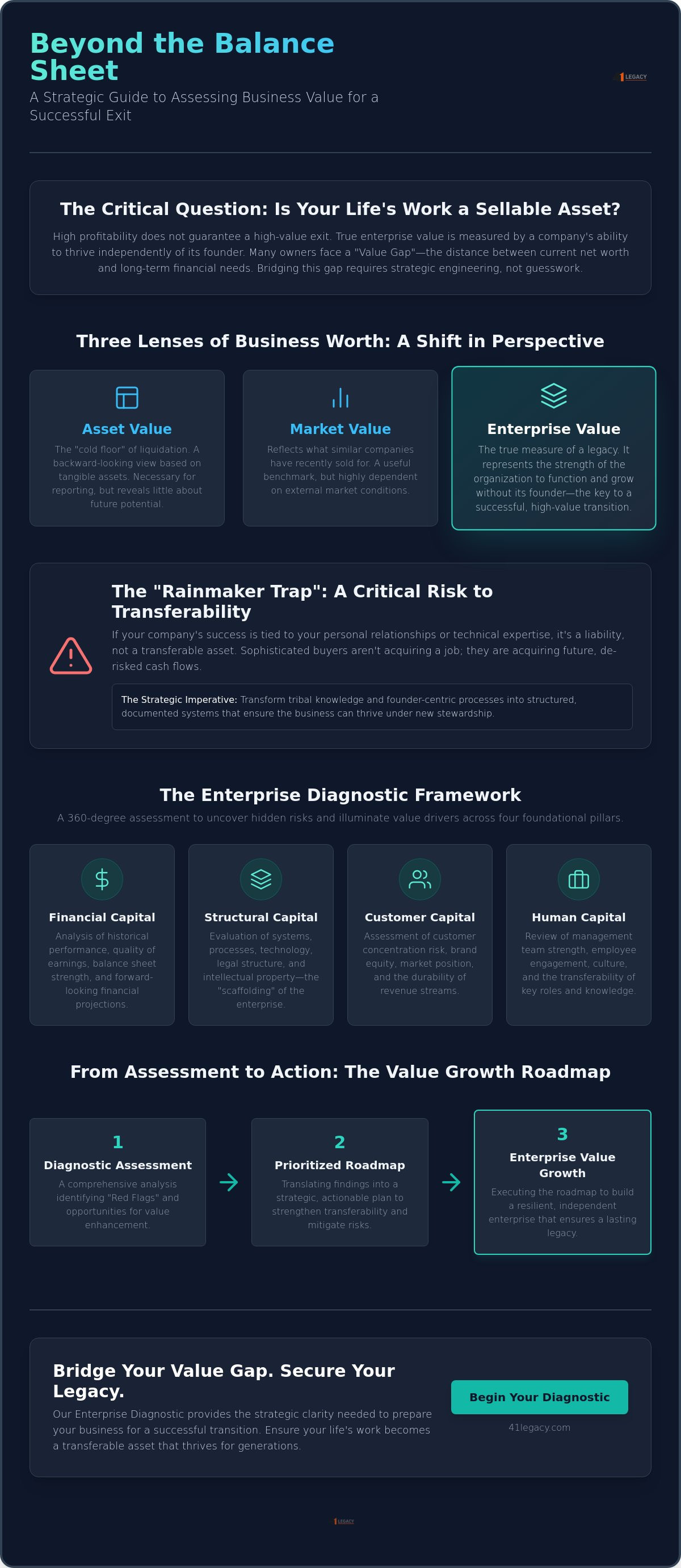 How to assess business value for exit