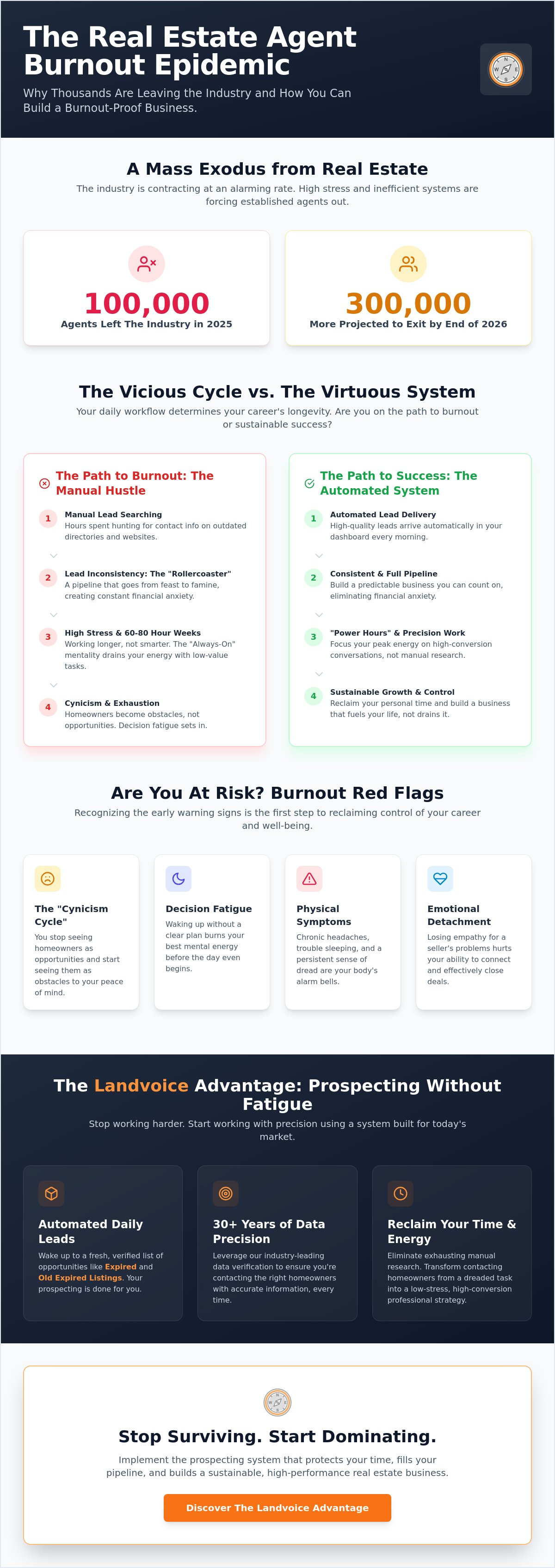 Real estate agent burnout prevention