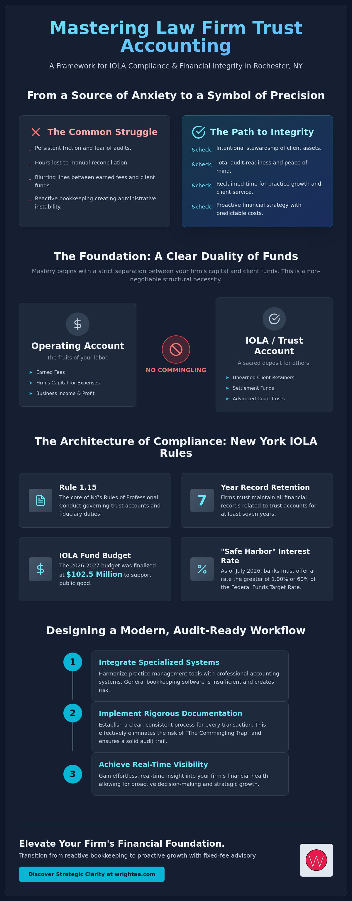 Law firm trust accounting Rochester
