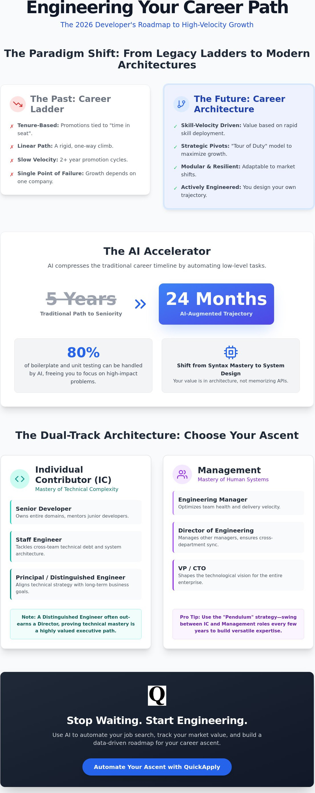 Career path for software developer