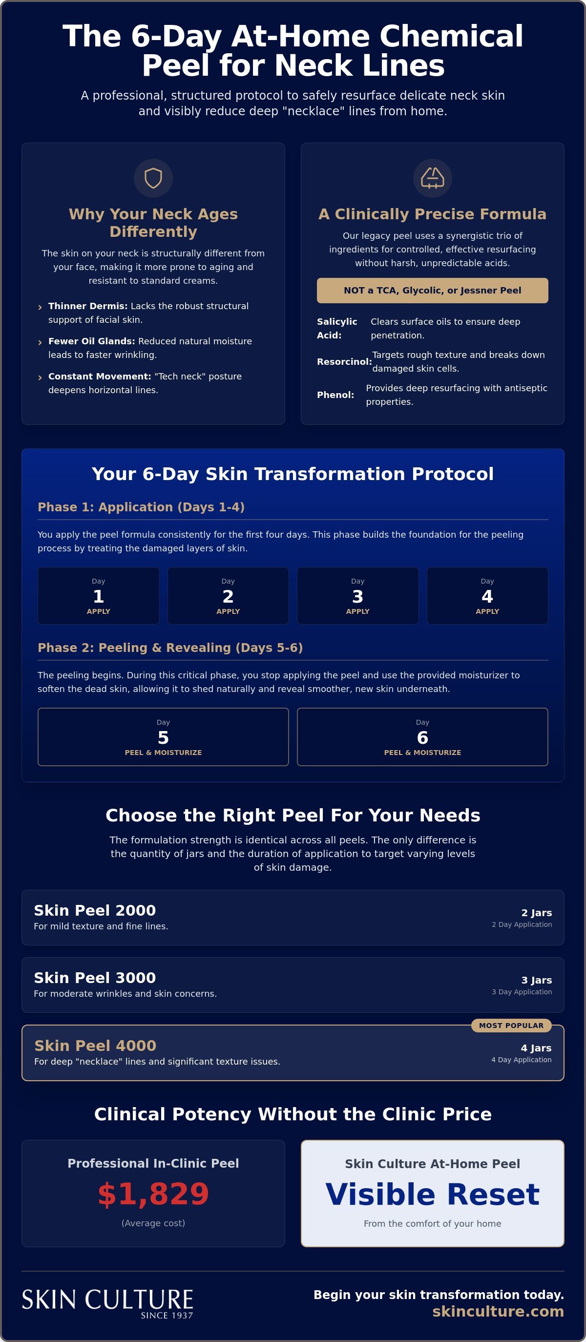 Chemical peel for neck lines