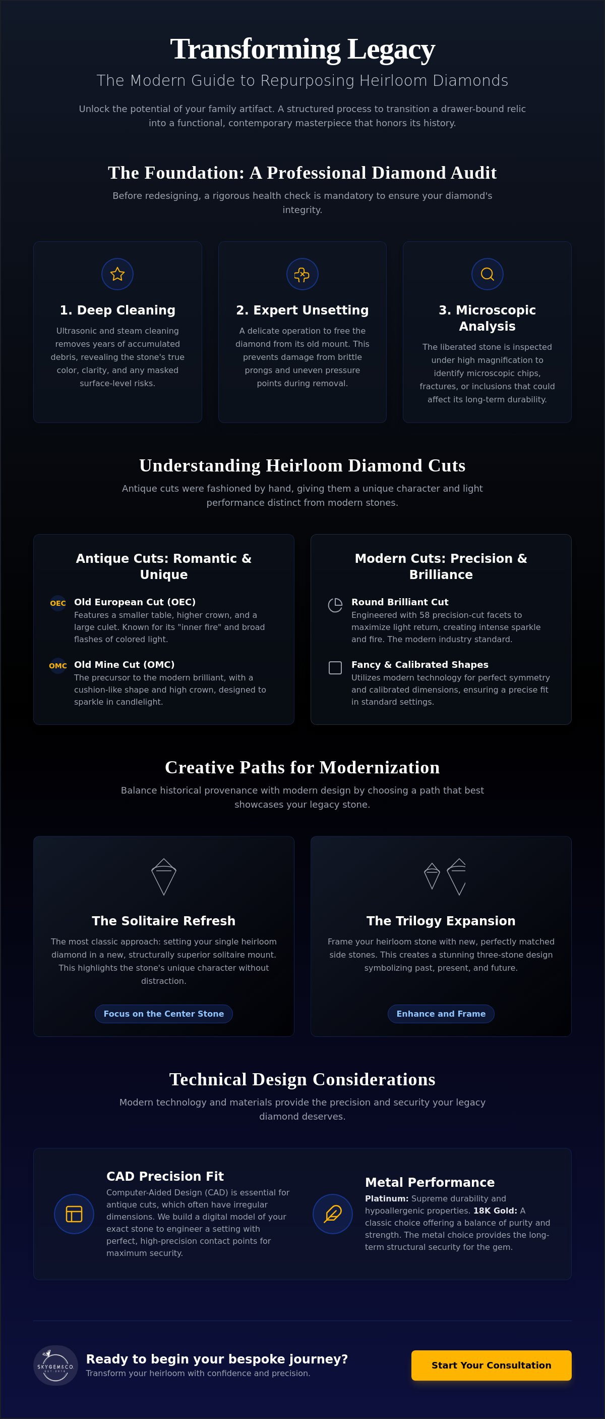 What to do with an heirloom diamond