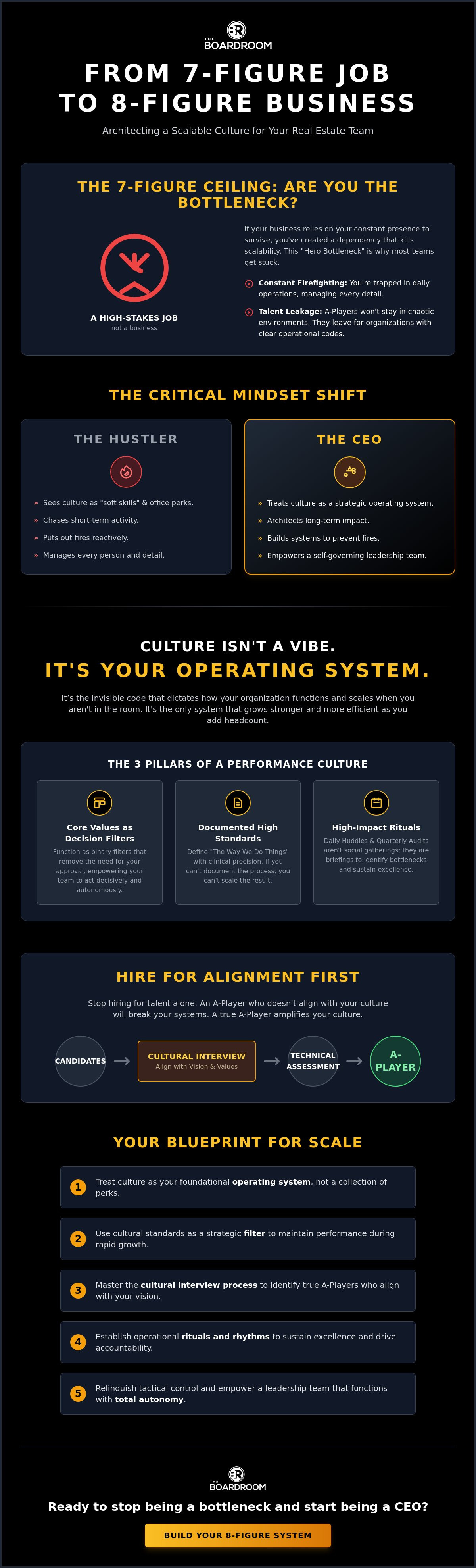 Company culture for real estate teams