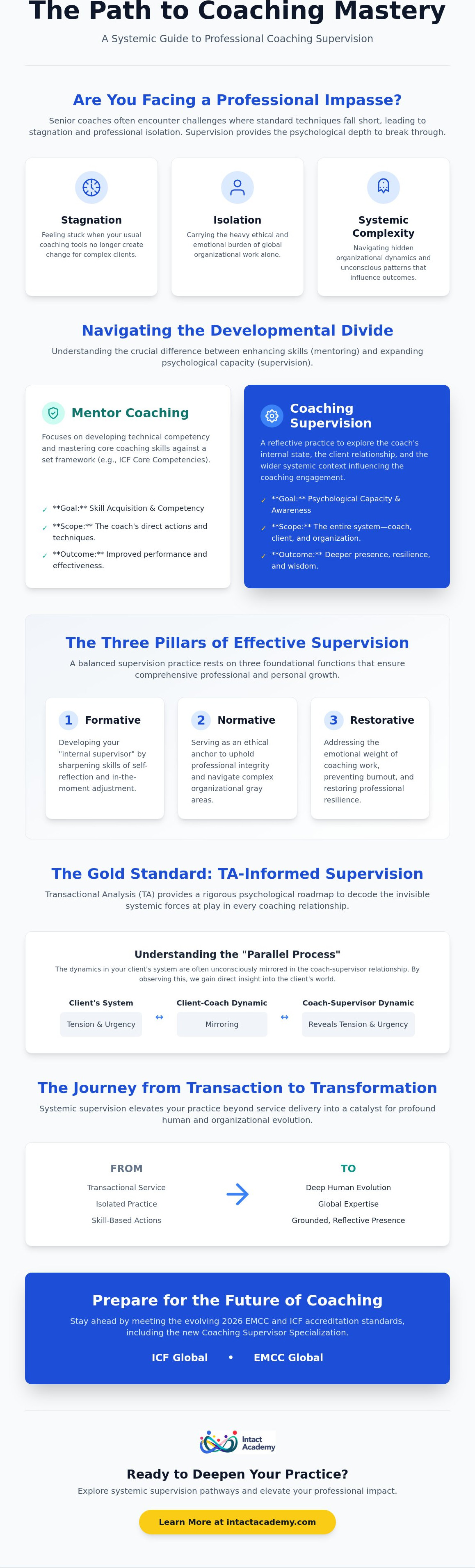 Professional coaching supervision online