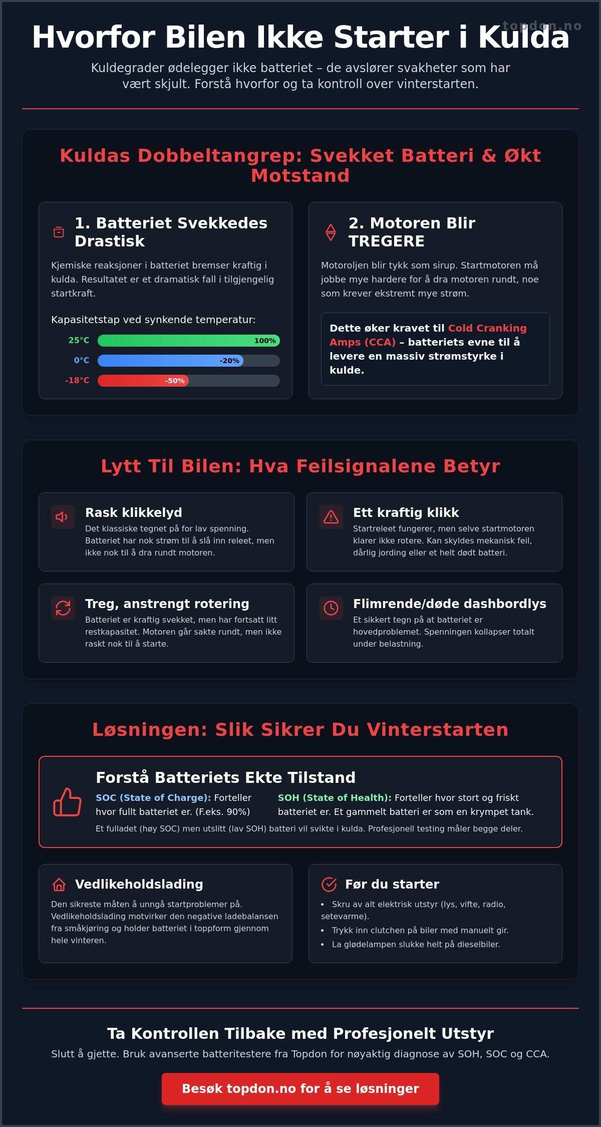 Bil starter ikke i kulda