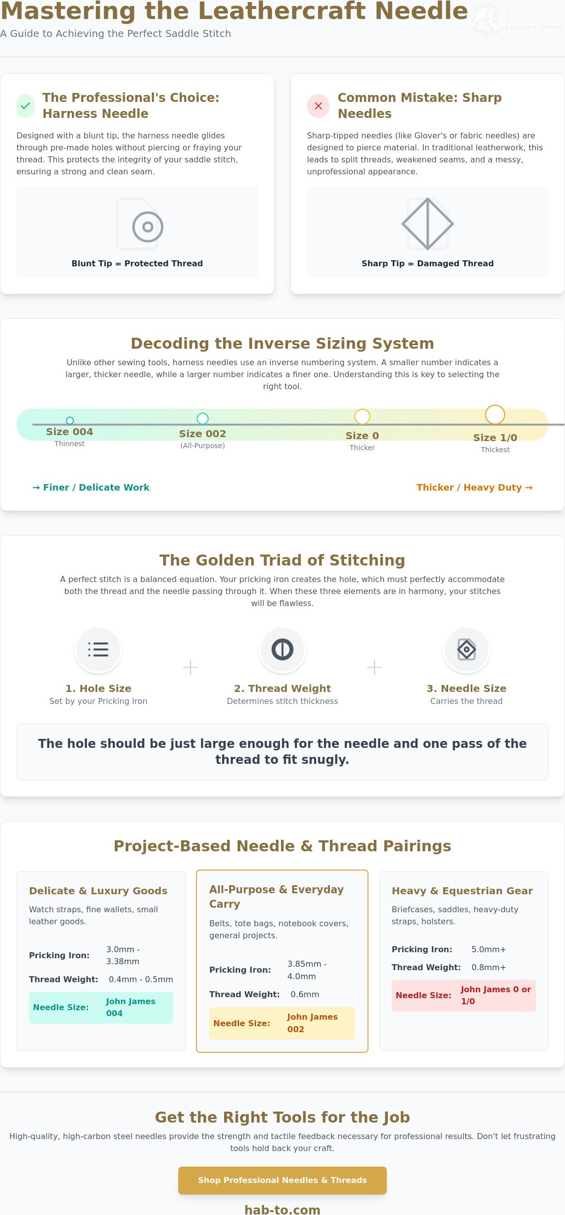 How to choose the right needle