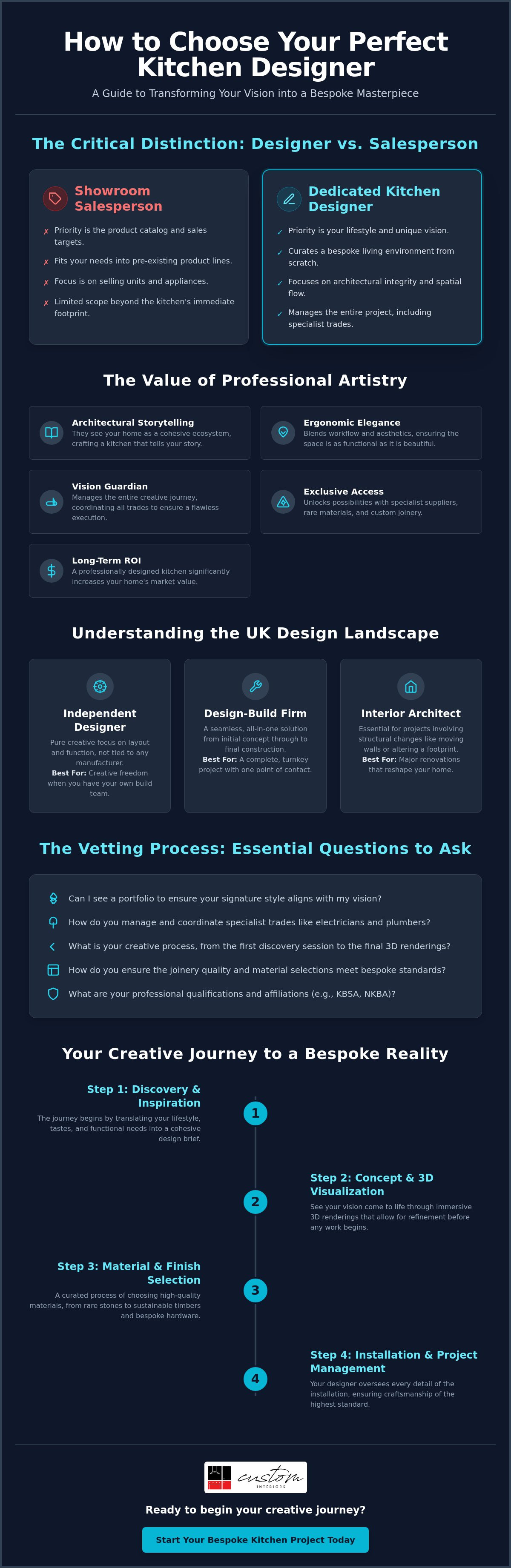 How to choose a kitchen designer