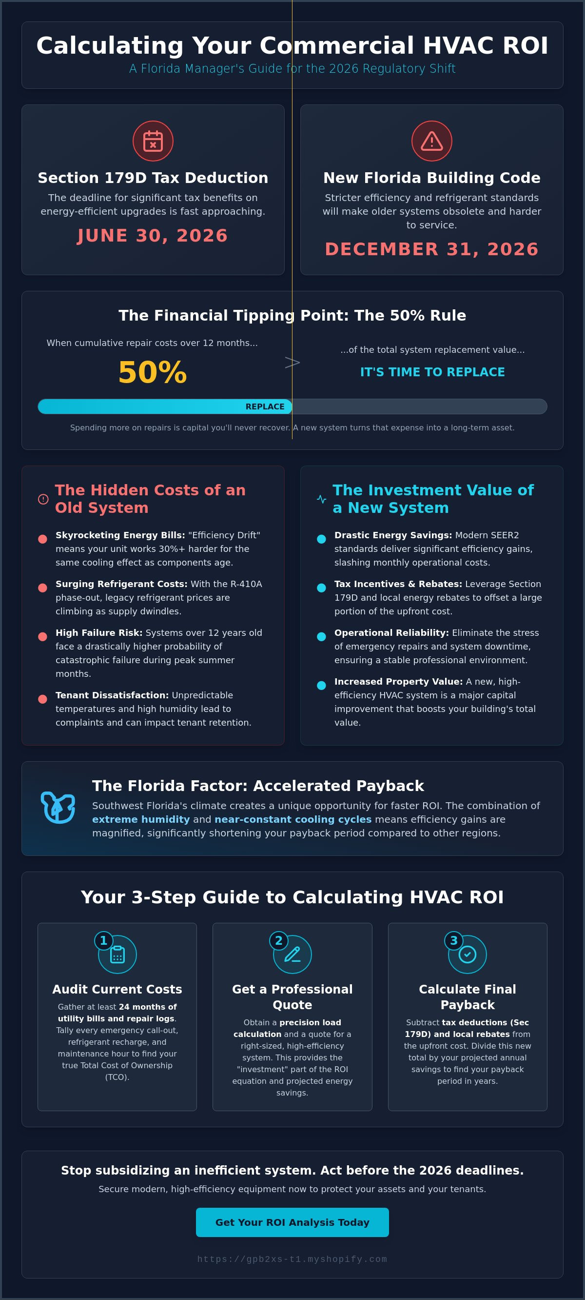 Calculating roi on commercial hvac replacement