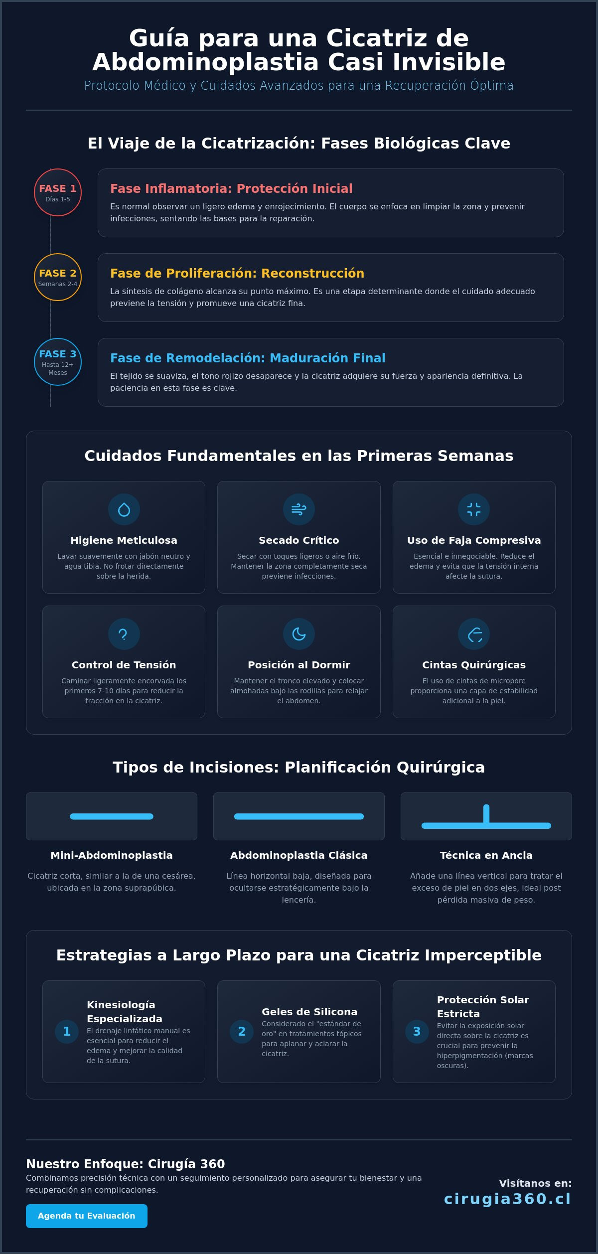 Cicatriz de abdominoplastia como cuidarla