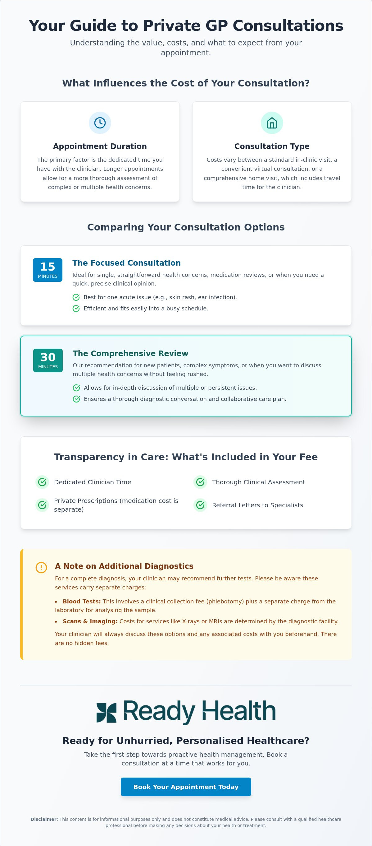 How much is a private GP consultation
