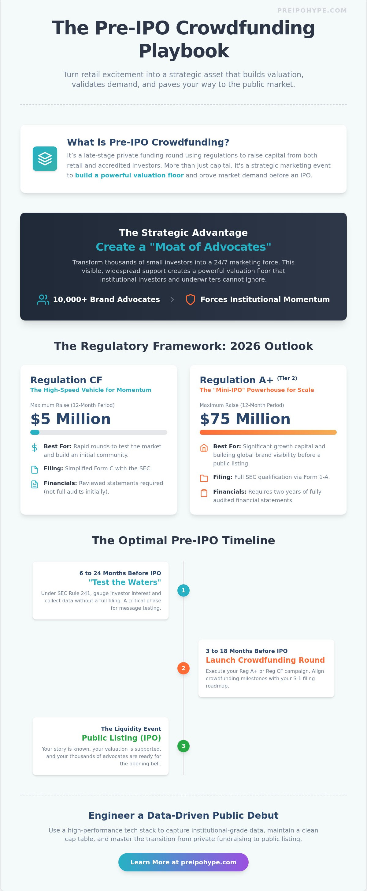 6. pre-IPO crowdfunding explained