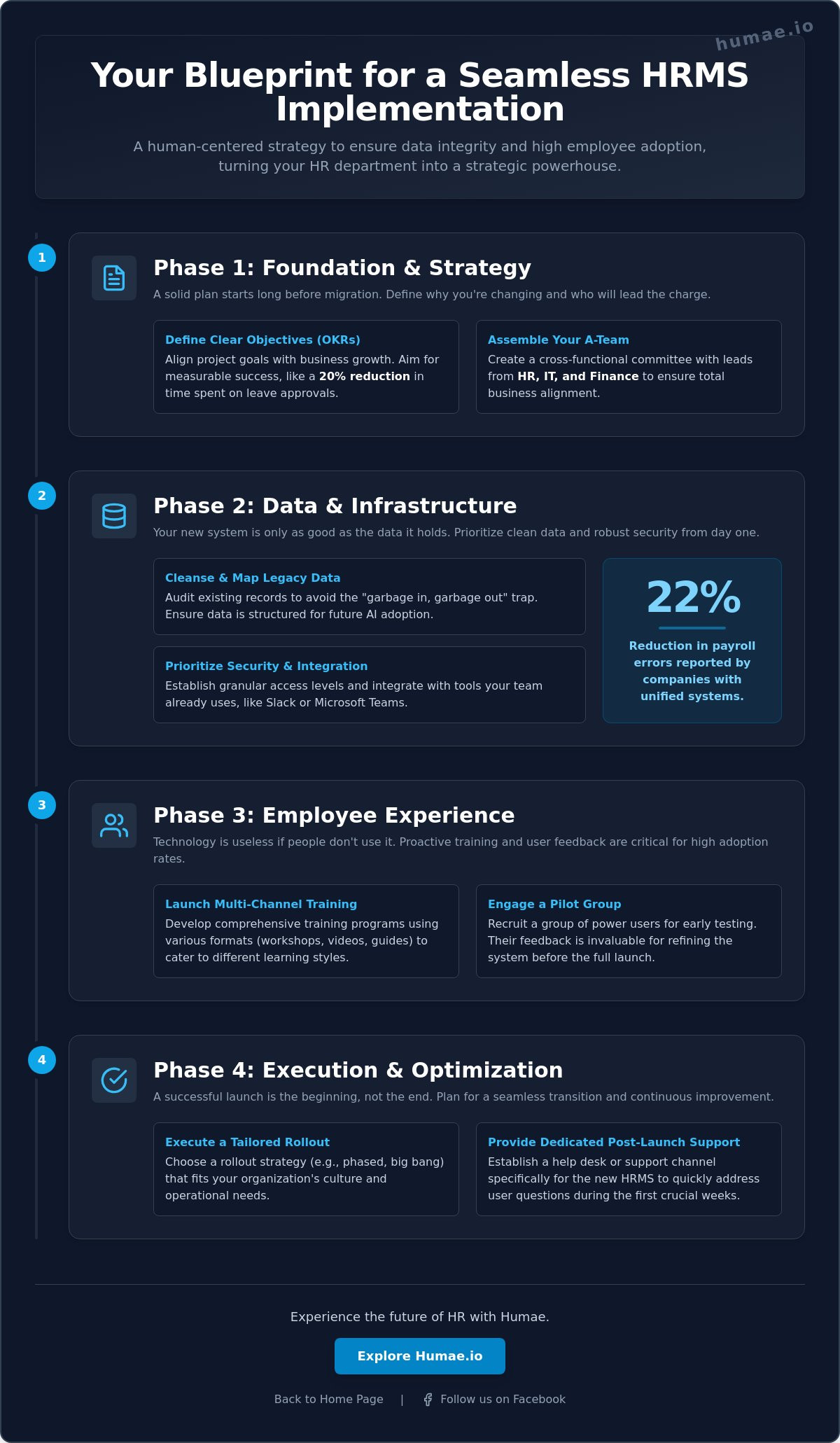 Hrms implementation project plan