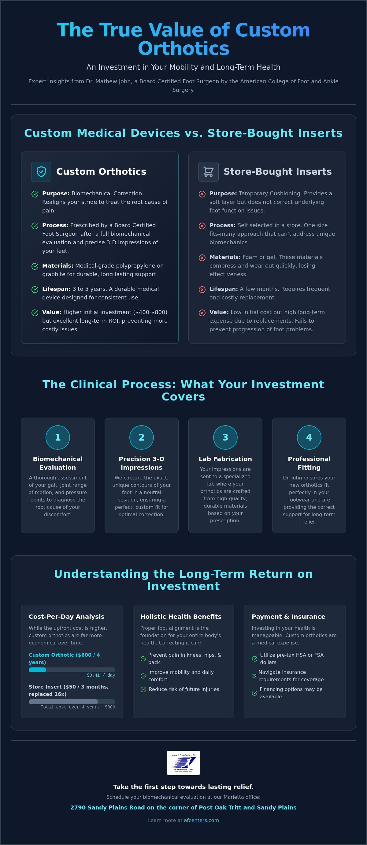 How much do custom orthotics cost 2026