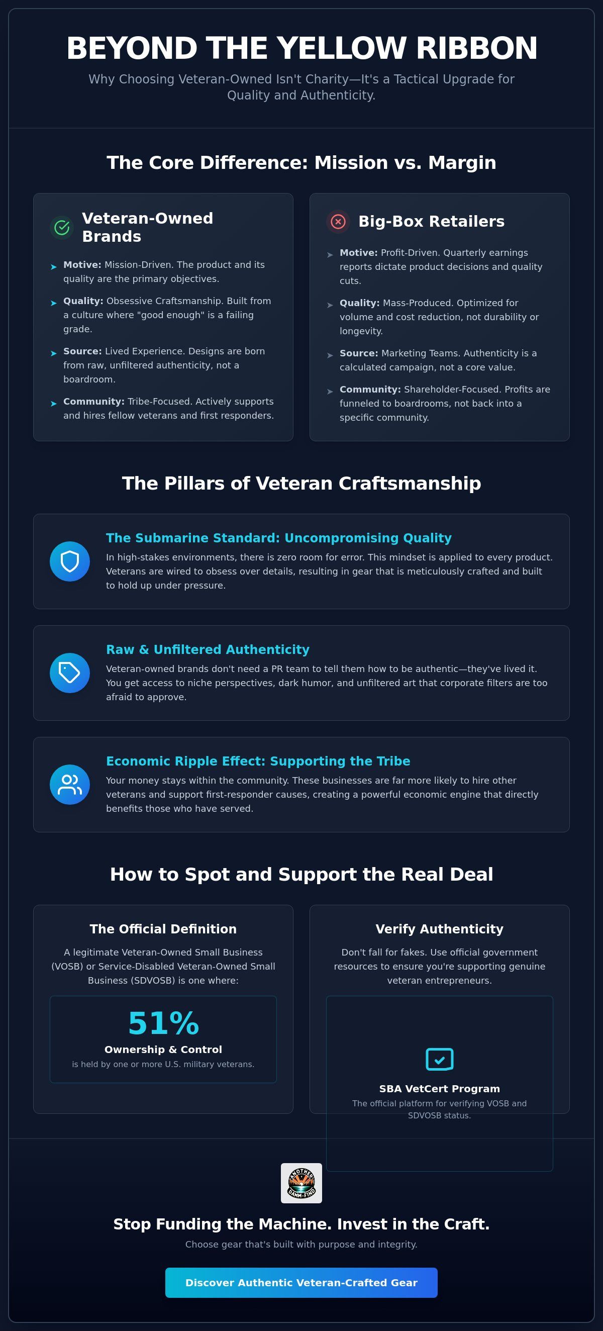 Benefits of buying from veteran owned businesses