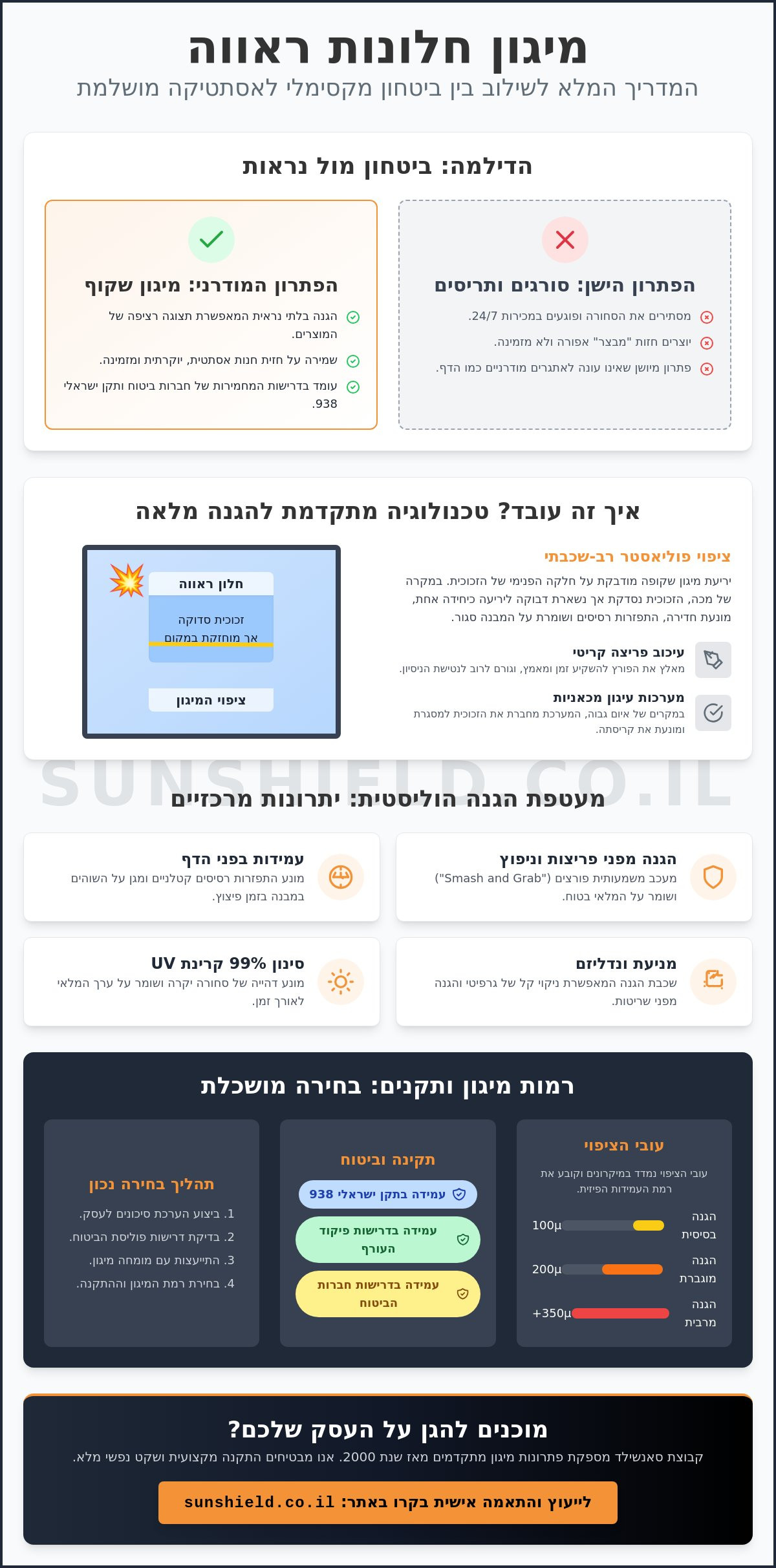 מיגון חלונות ראווה