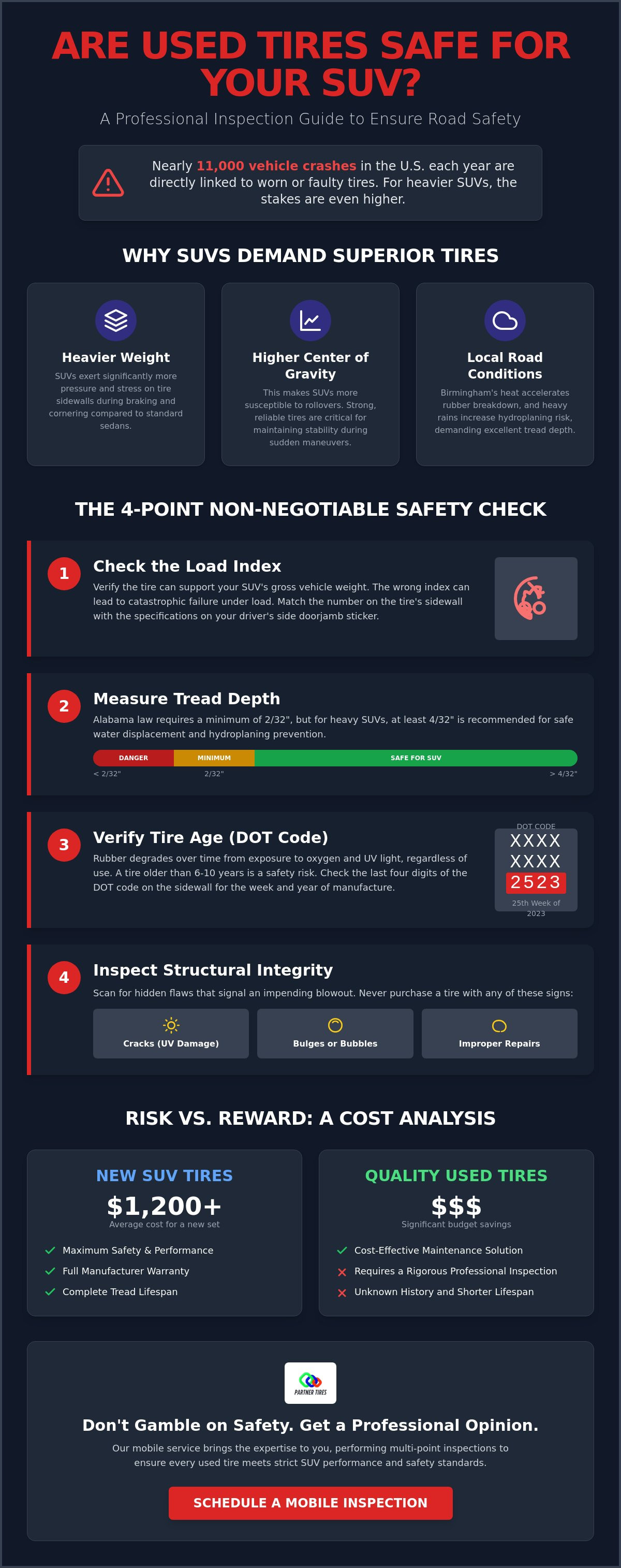 Are used tires safe for SUVs