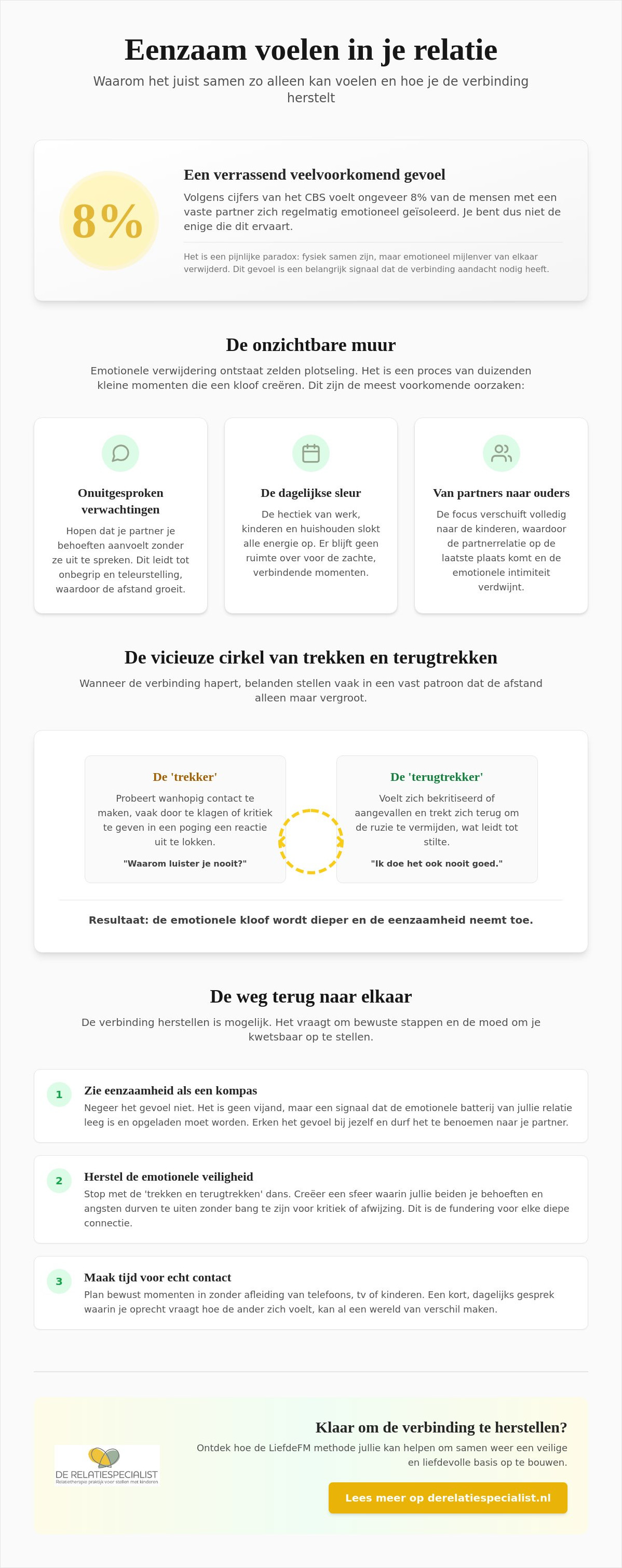 Je eenzaam voelen in je relatie