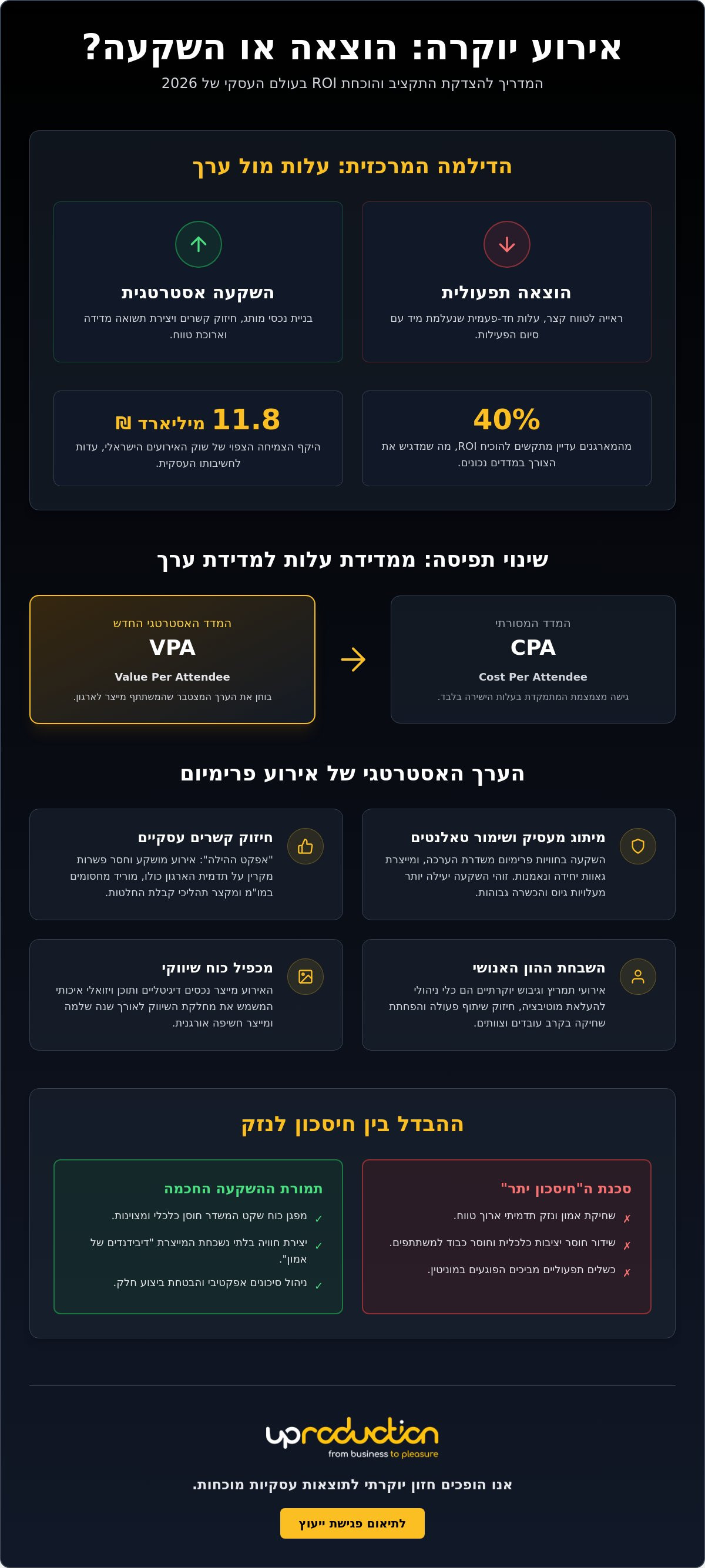 איך להצדיק הוצאה על אירוע יוקרה