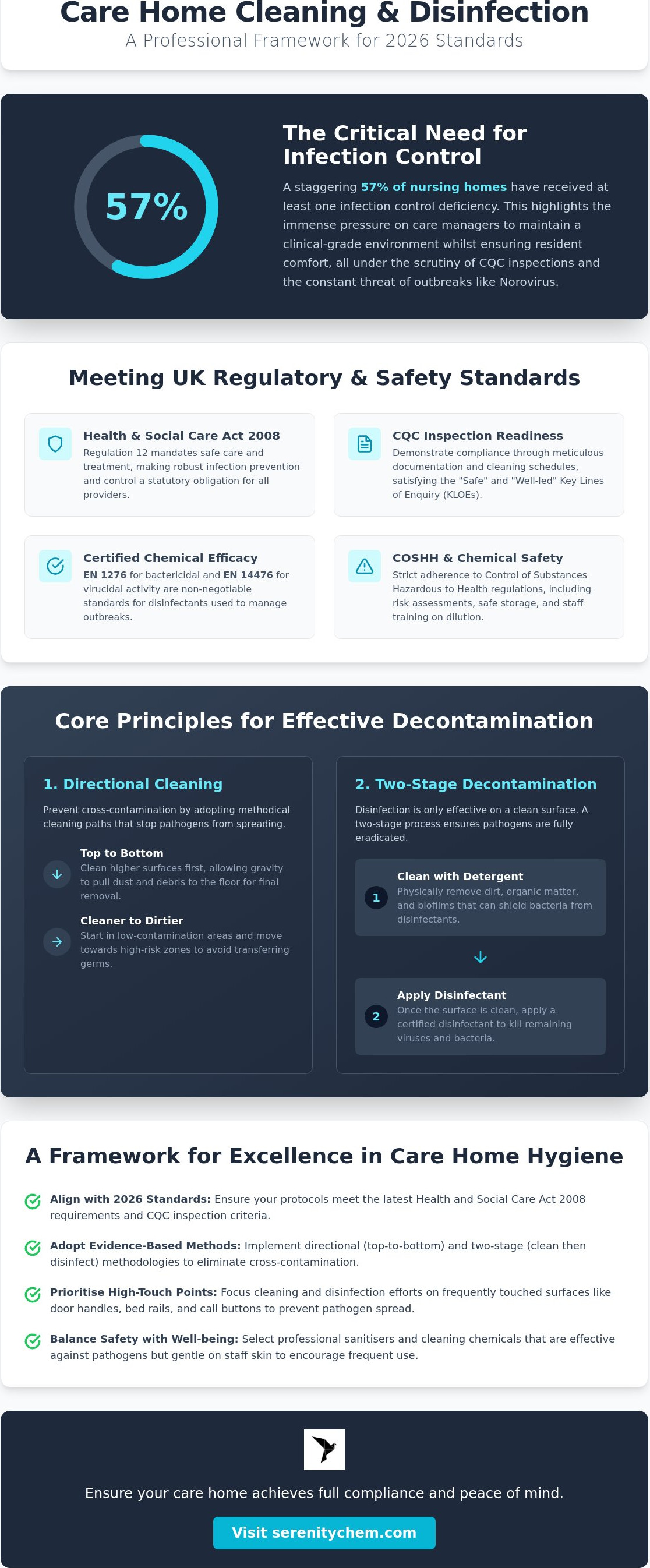 Care home cleaning and disinfection guidelines