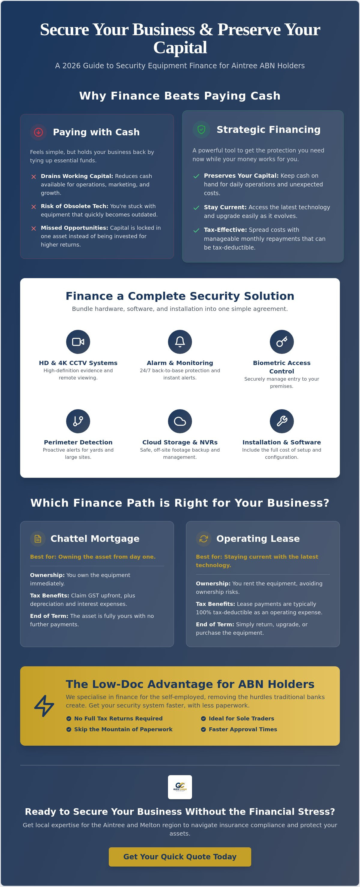 Security equipment finance Aintree