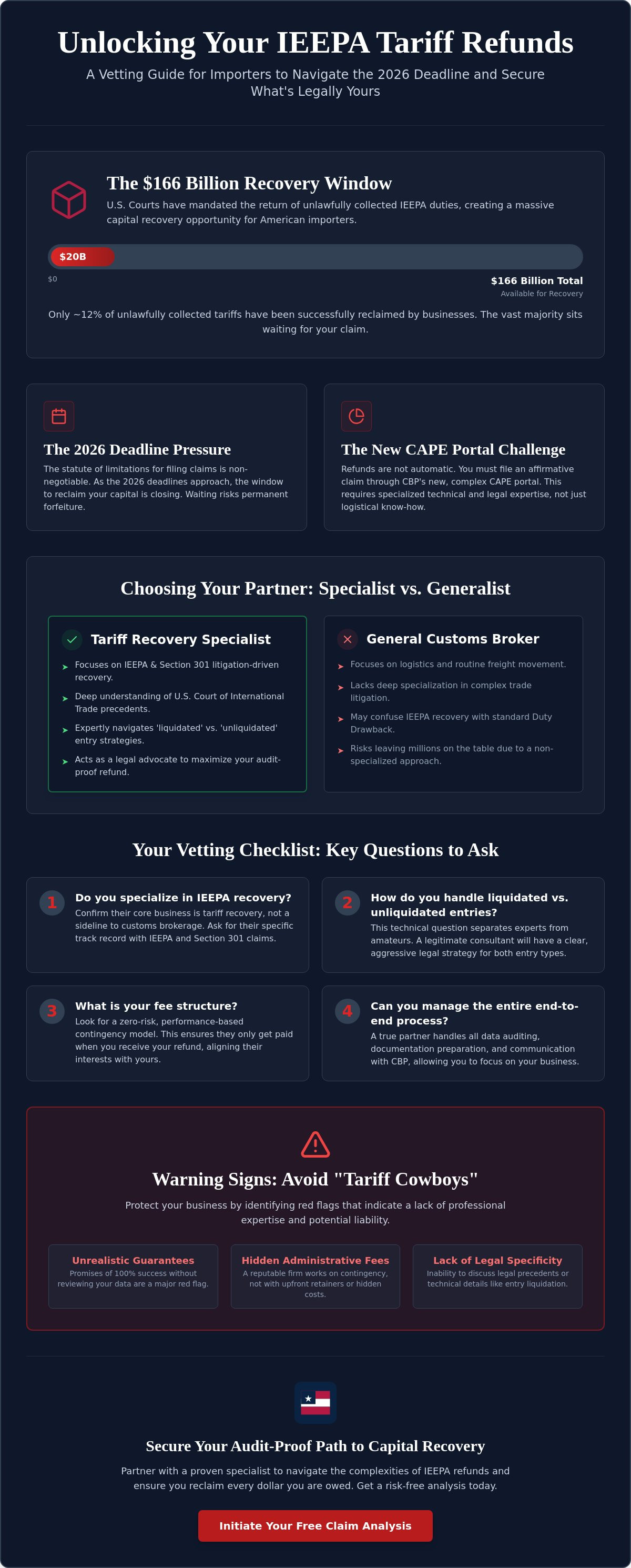 Questions to ask a tariff refund consultant