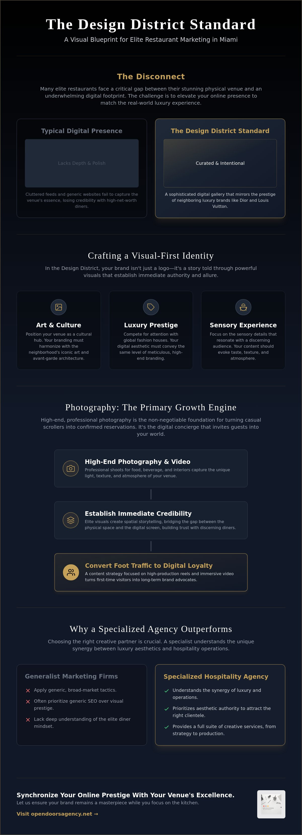 Restaurant marketing agency miami design district