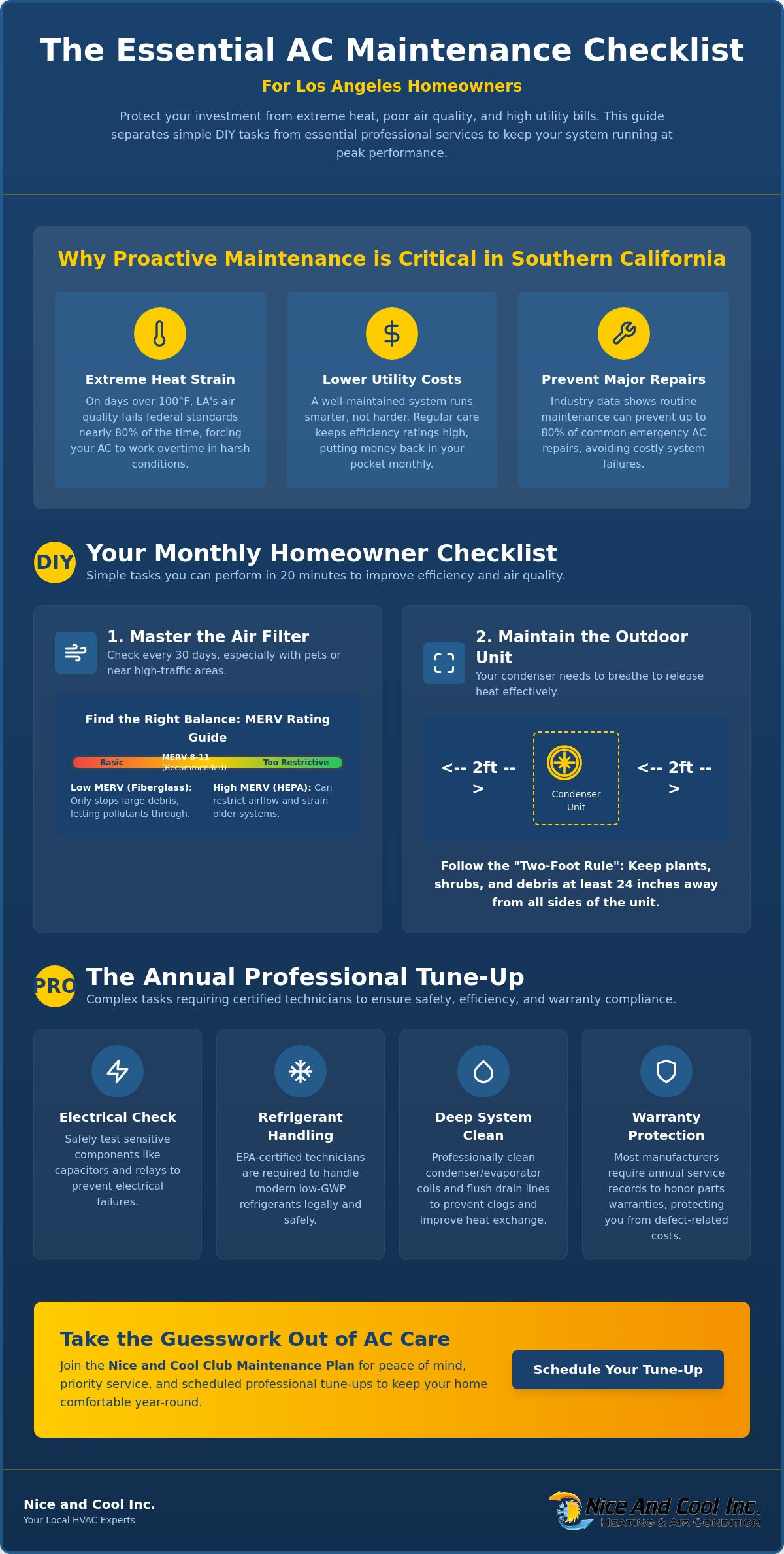 Preventative AC maintenance checklist for homeowners