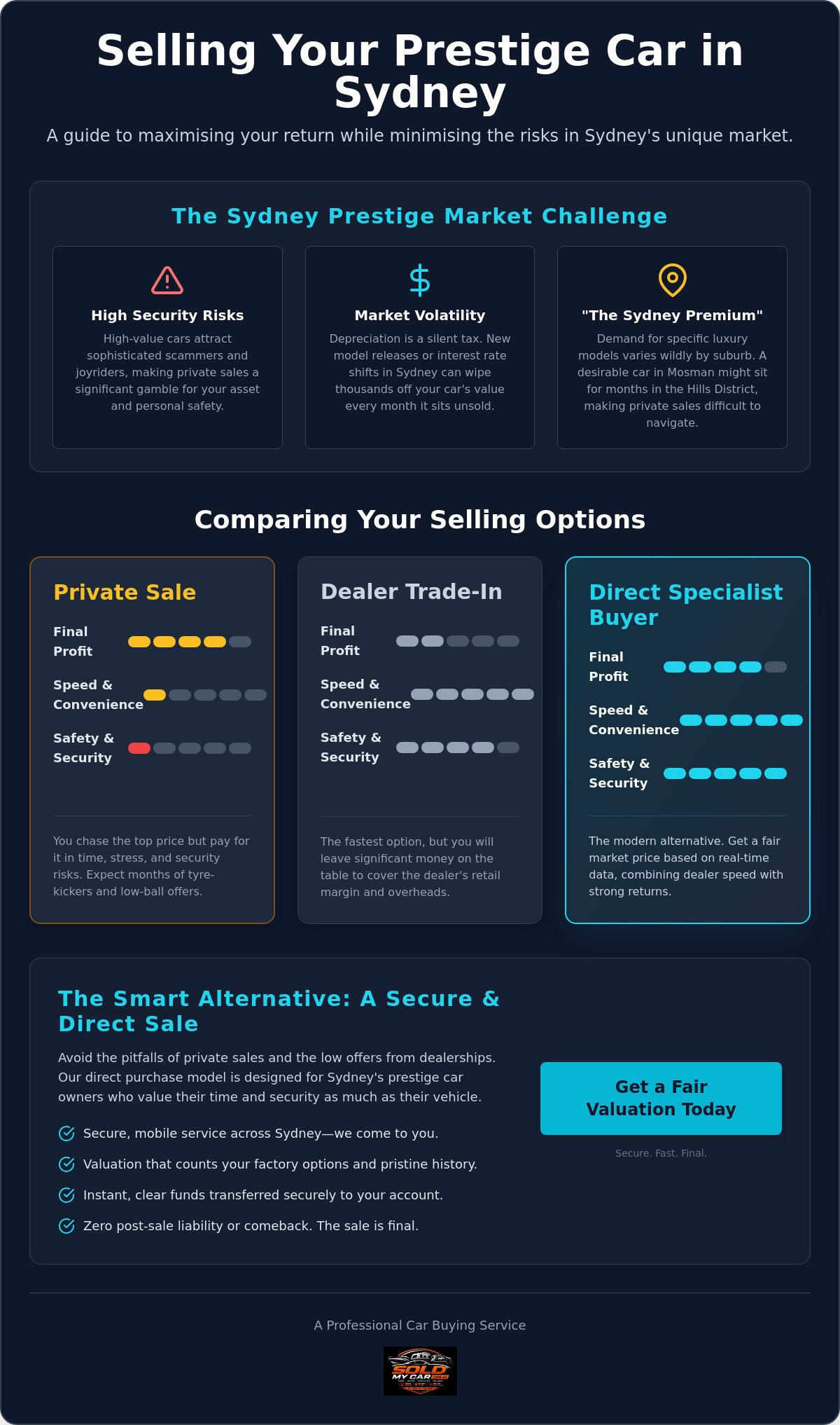 Sell prestige car privately vs dealer Sydney