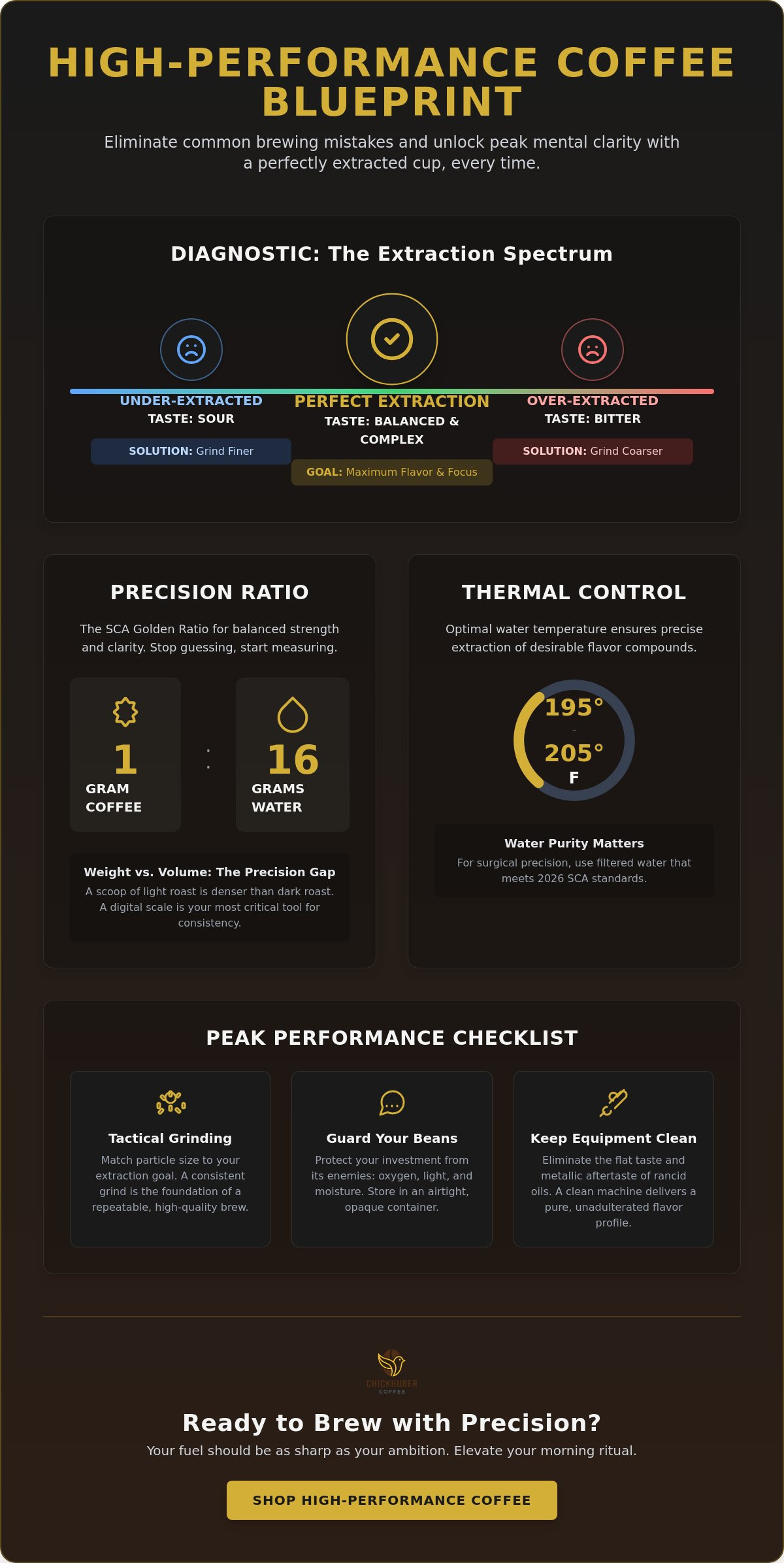 Common coffee brewing mistakes to avoid