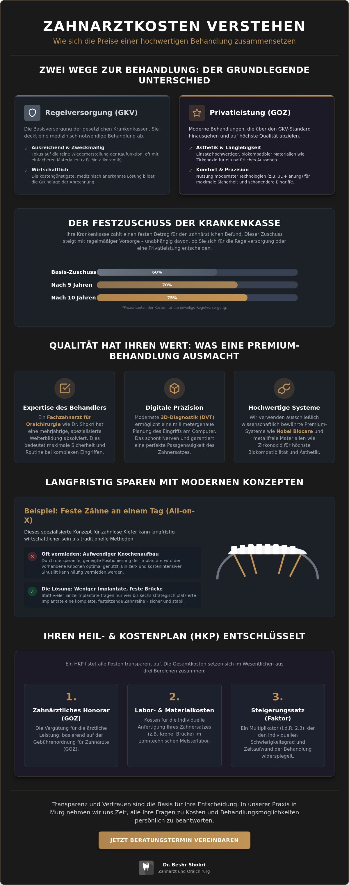 Zahnarzt kosten