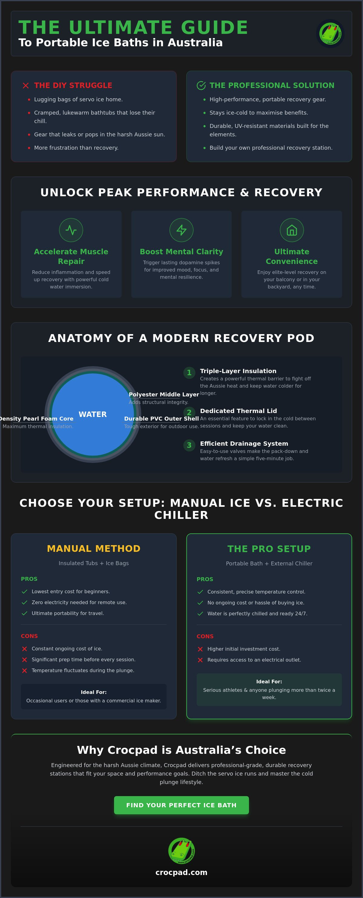 Portable ice bath