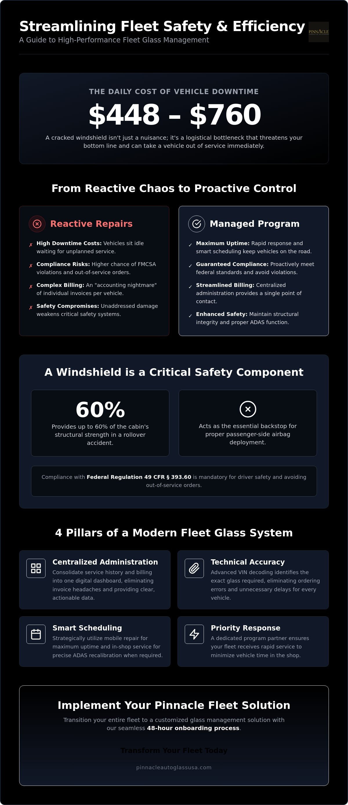 Fleet glass repair program