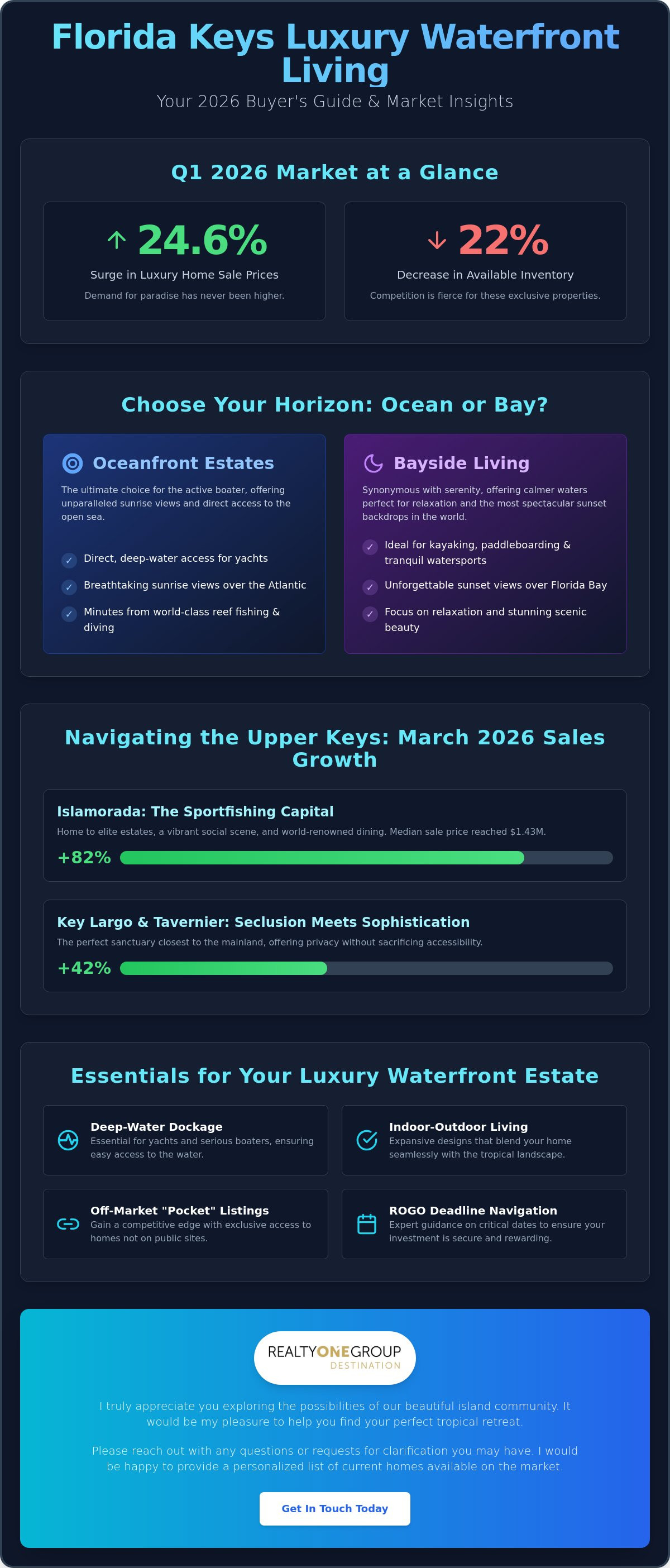 Luxury waterfront homes for sale Florida Keys