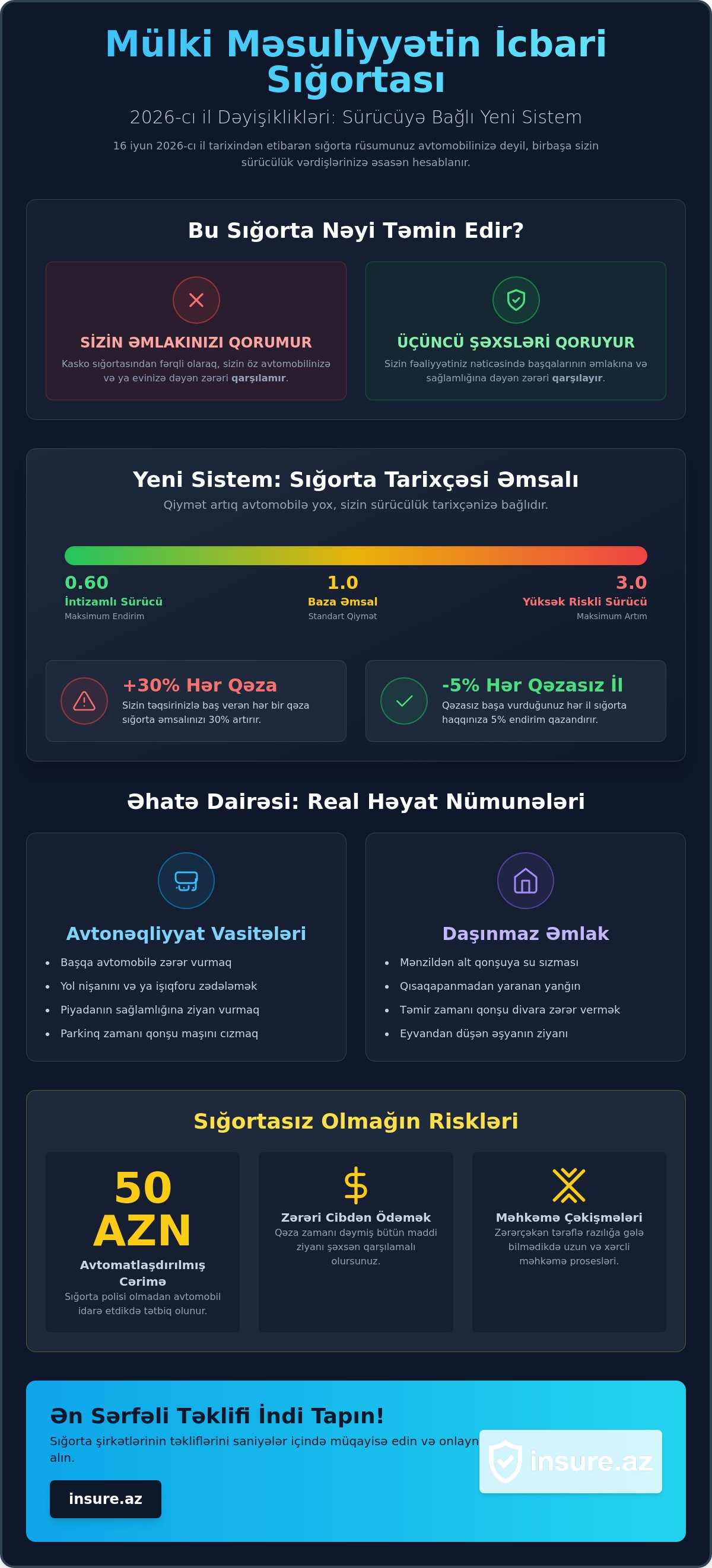 Mülki məsuliyyətin icbari sığortası