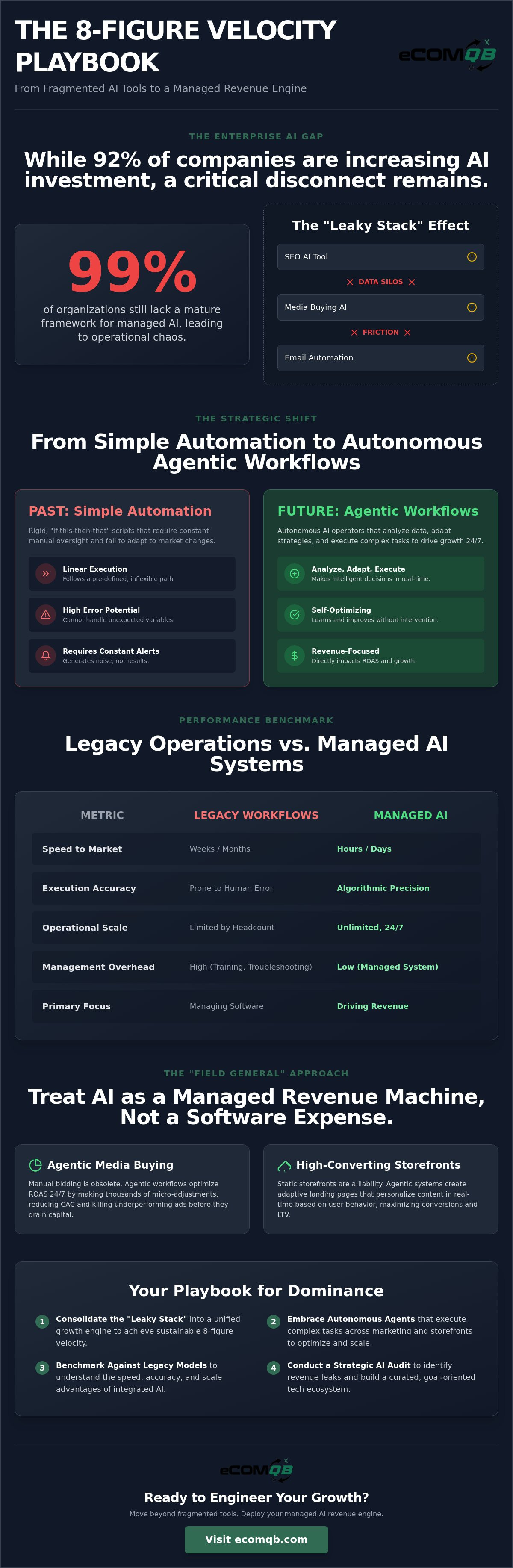Managed AI for enterprise ecommerce
