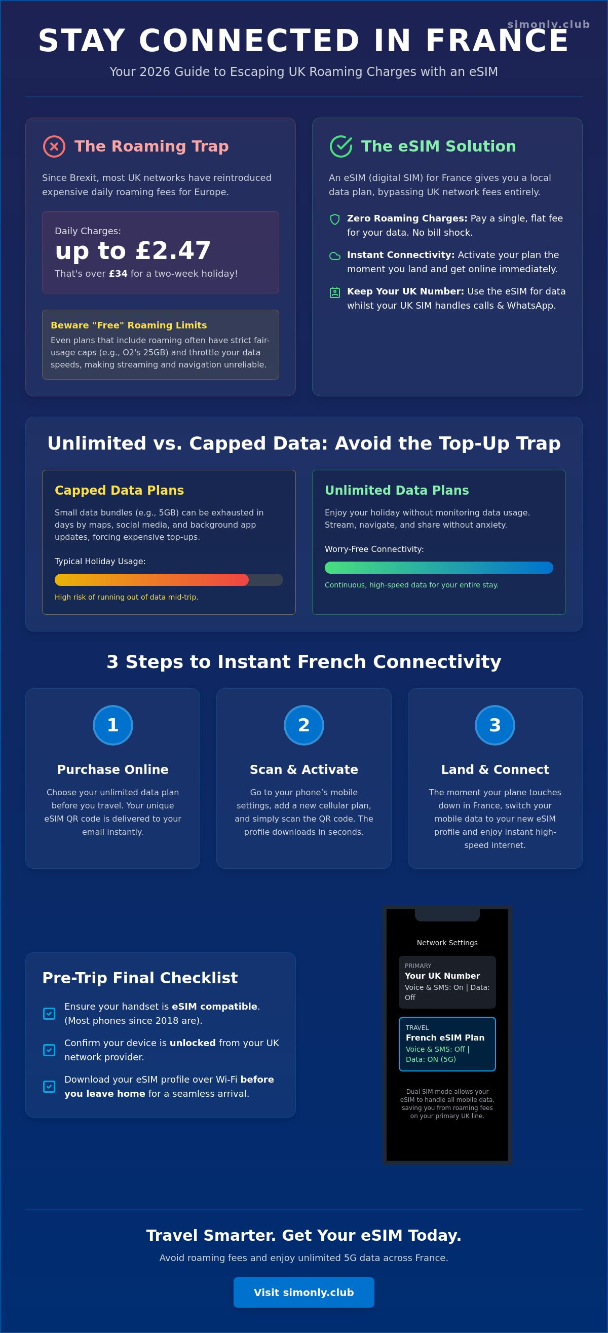 Esim france