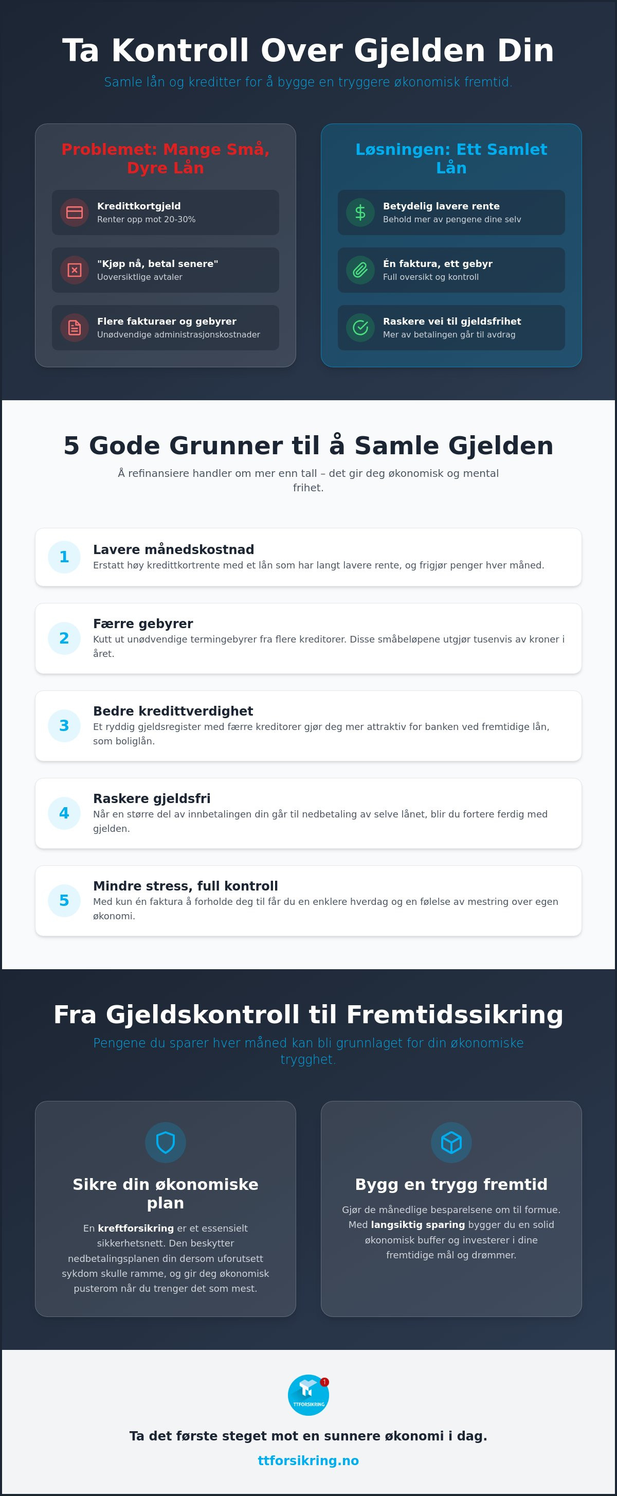 Samle lån og kreditter