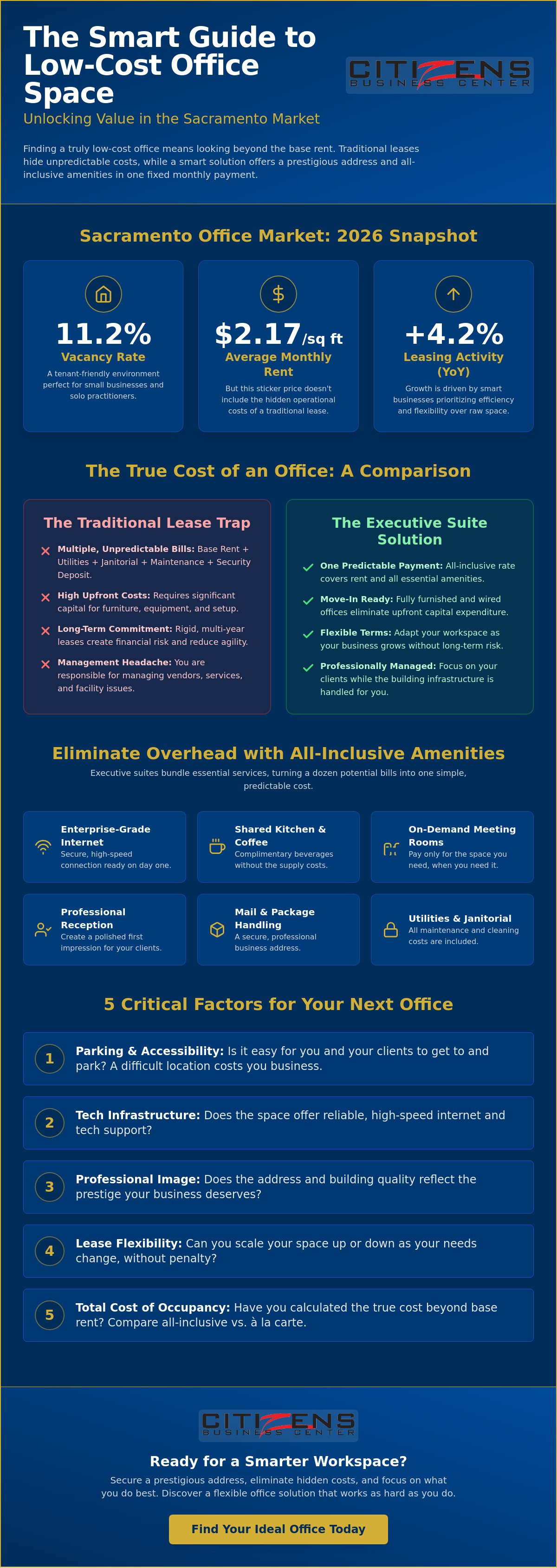 Low cost office for rent Sacramento