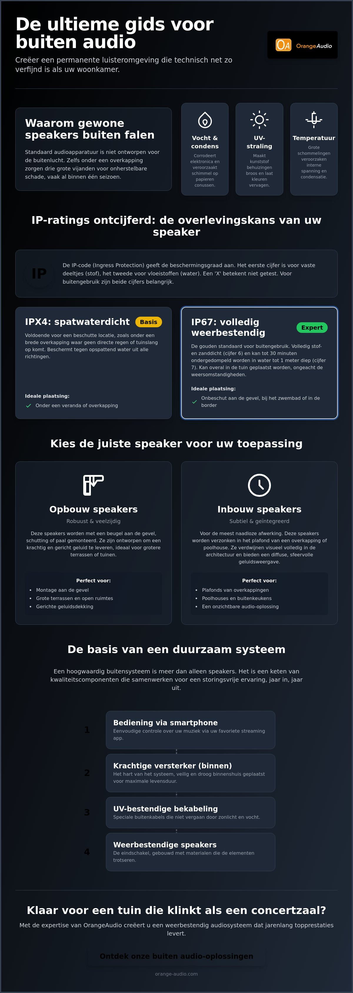 Waterdichte speakers buiten