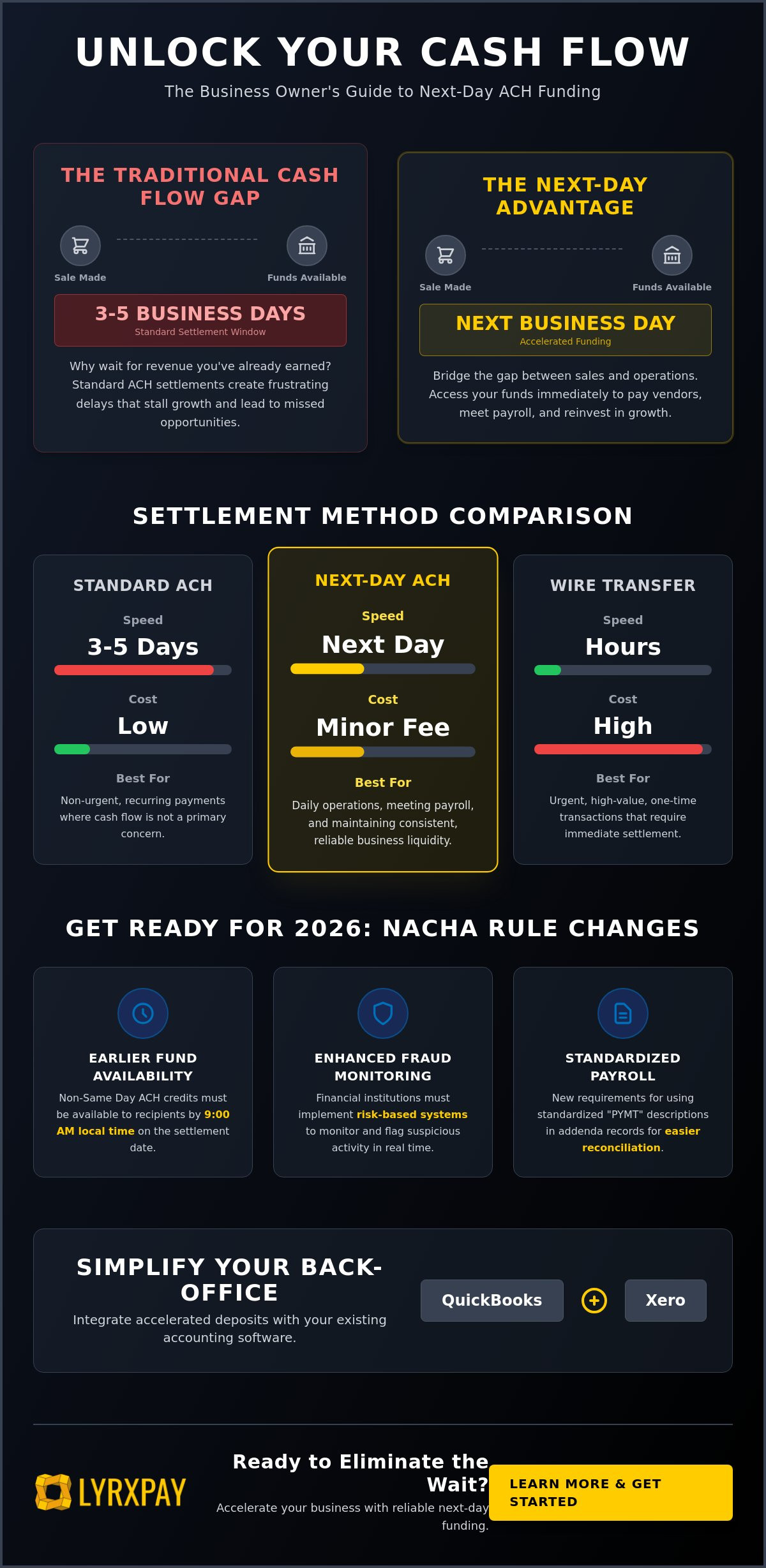 Next day ach funding for business