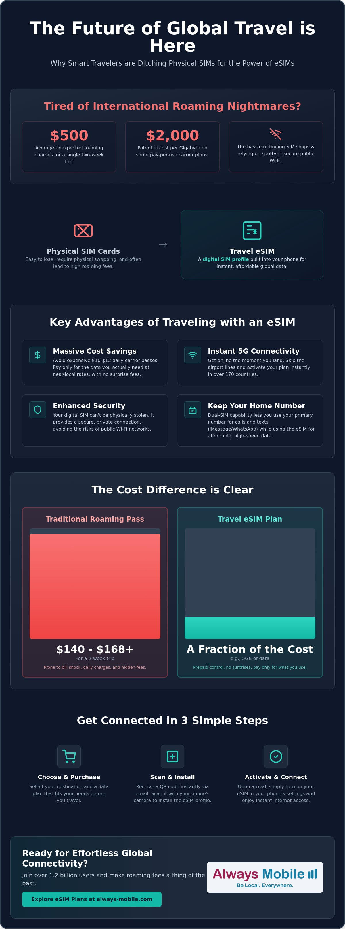 Benefits of using an esim for travel