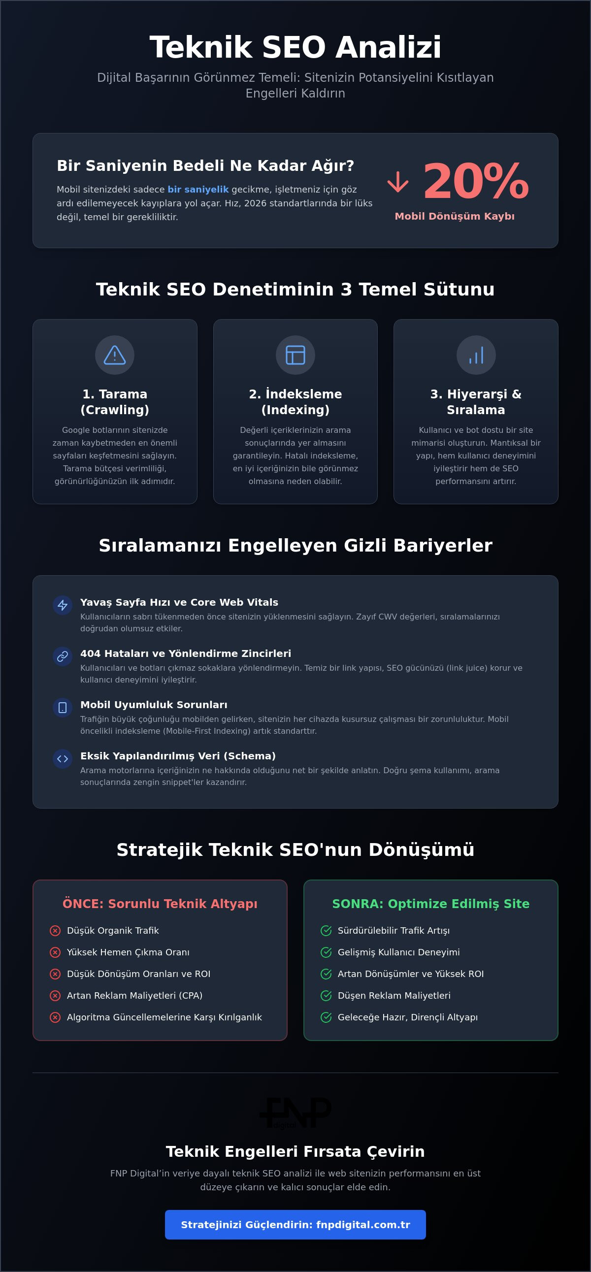 Teknik seo analizi