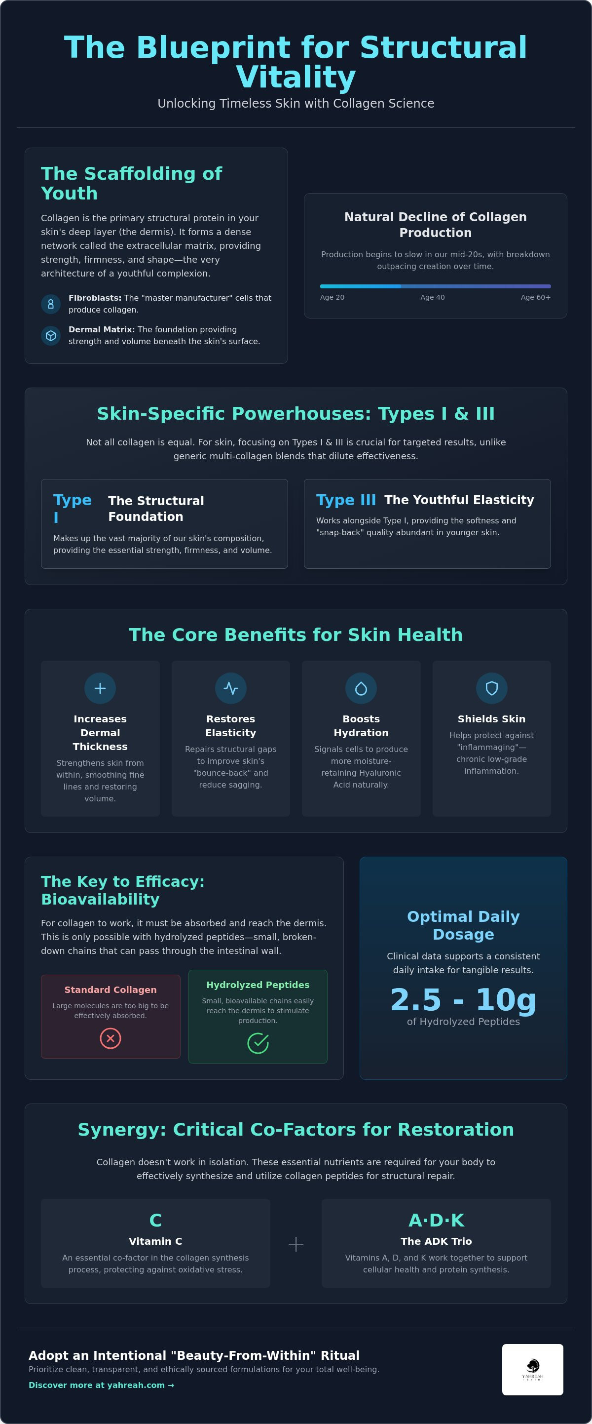 Collagen benefits for skin