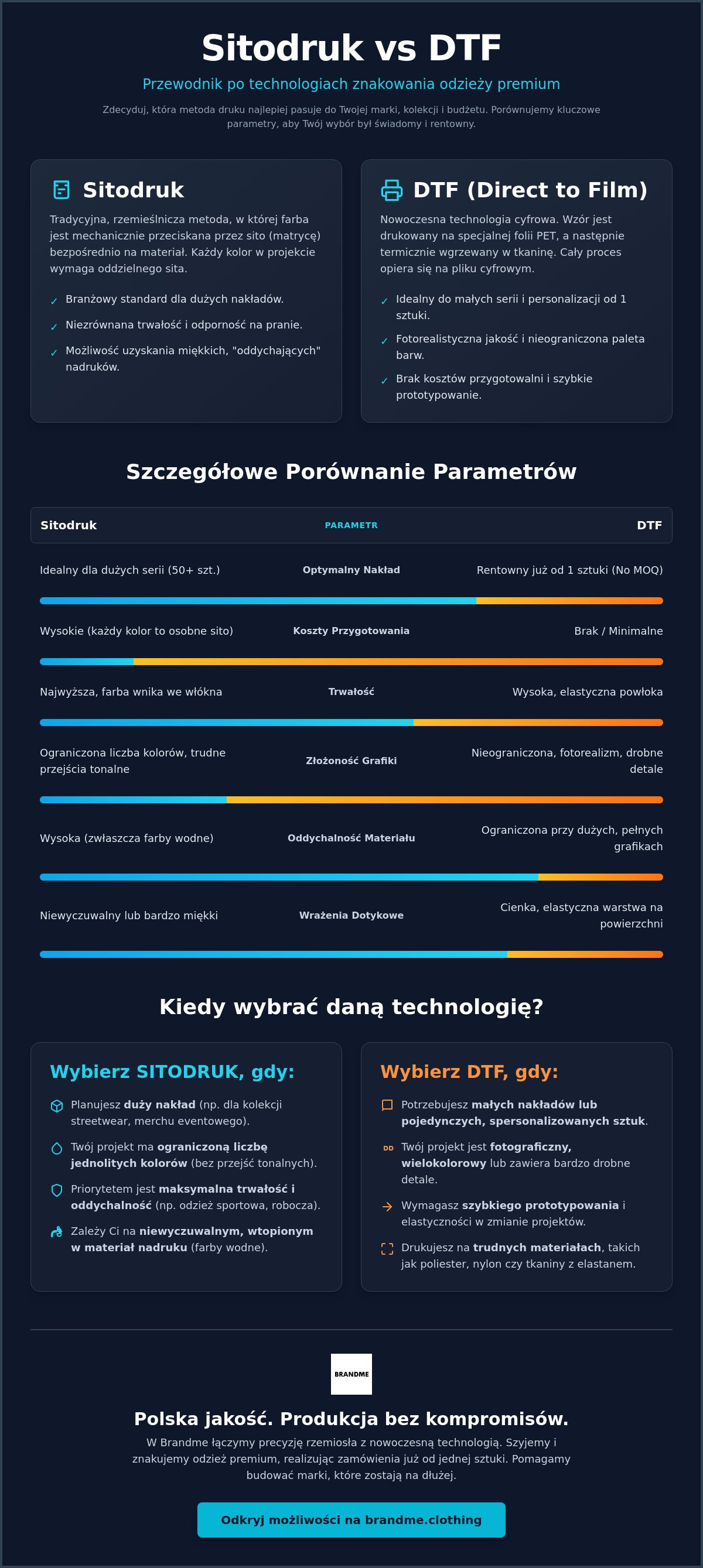 Sitodruk a dtf porównanie