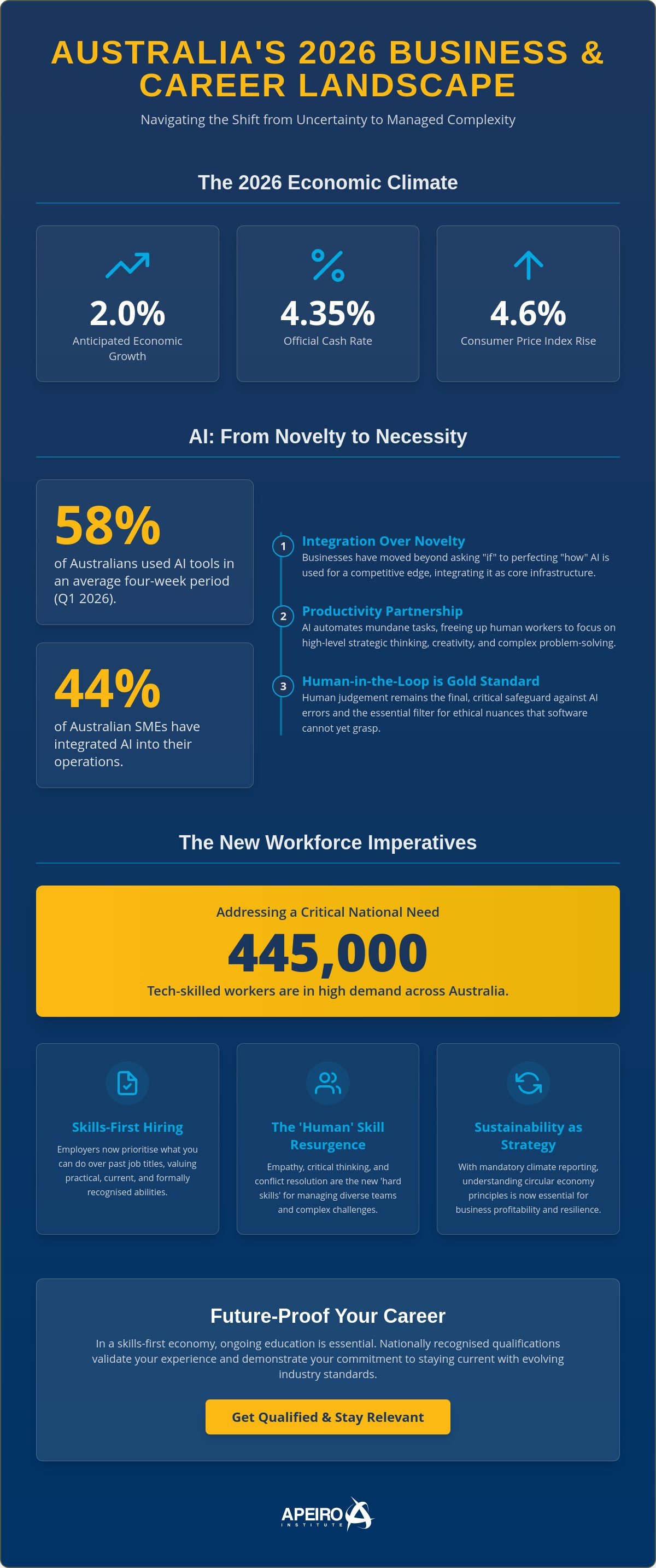 Business trends
