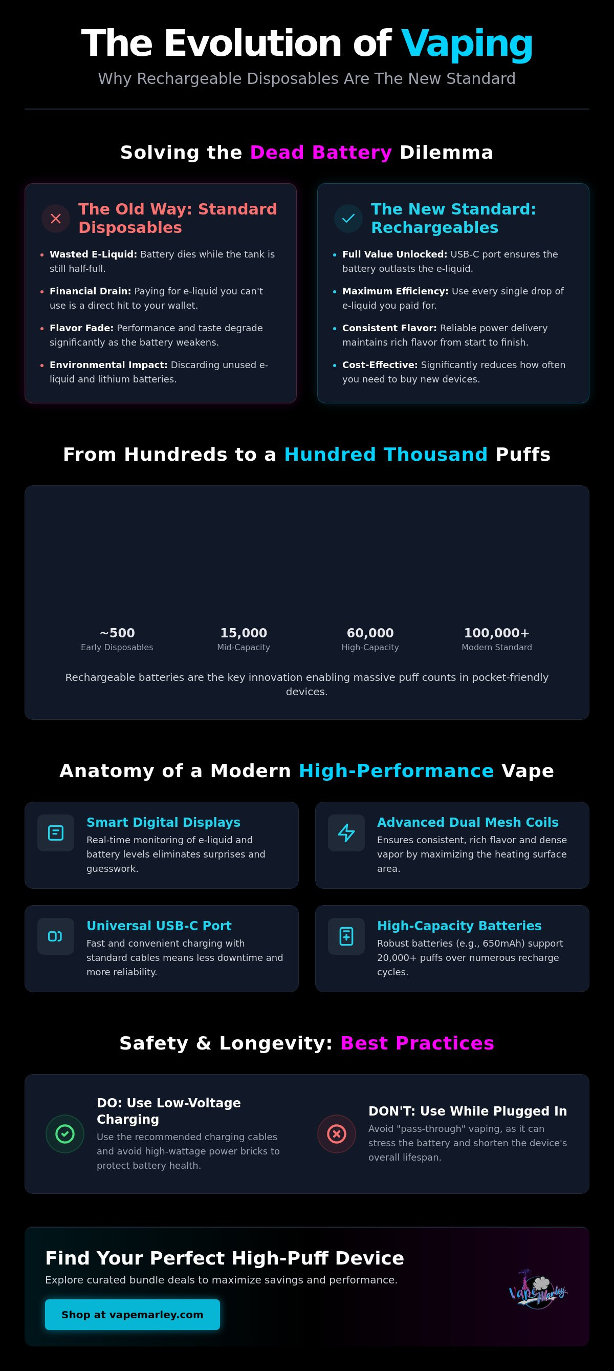 Rechargeable disposable vape