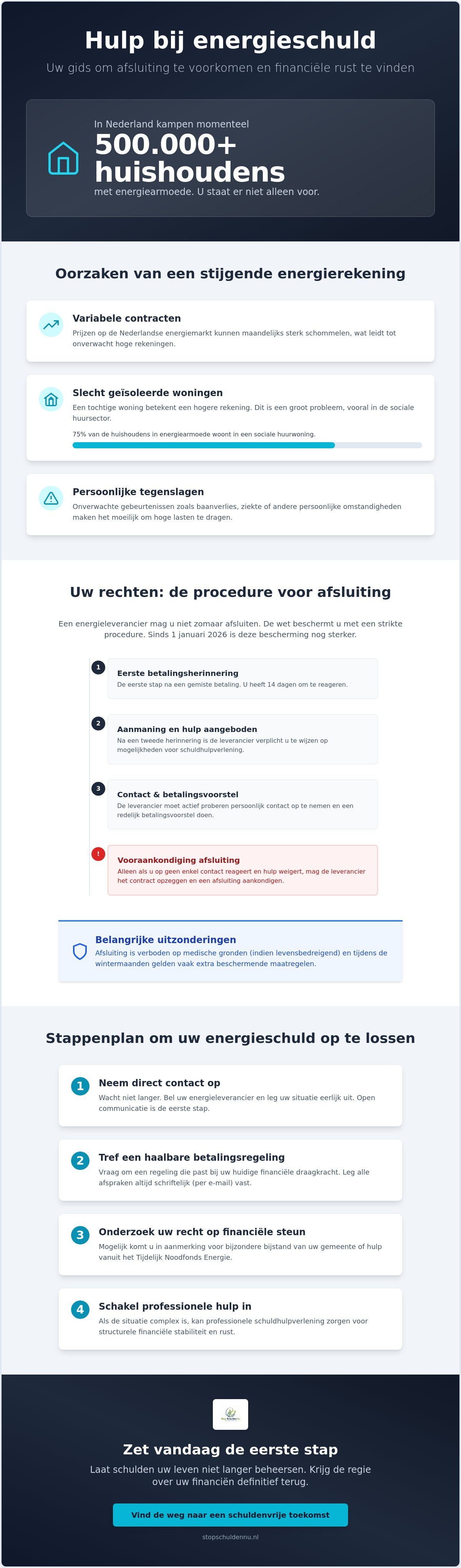 Energieschuld hulp