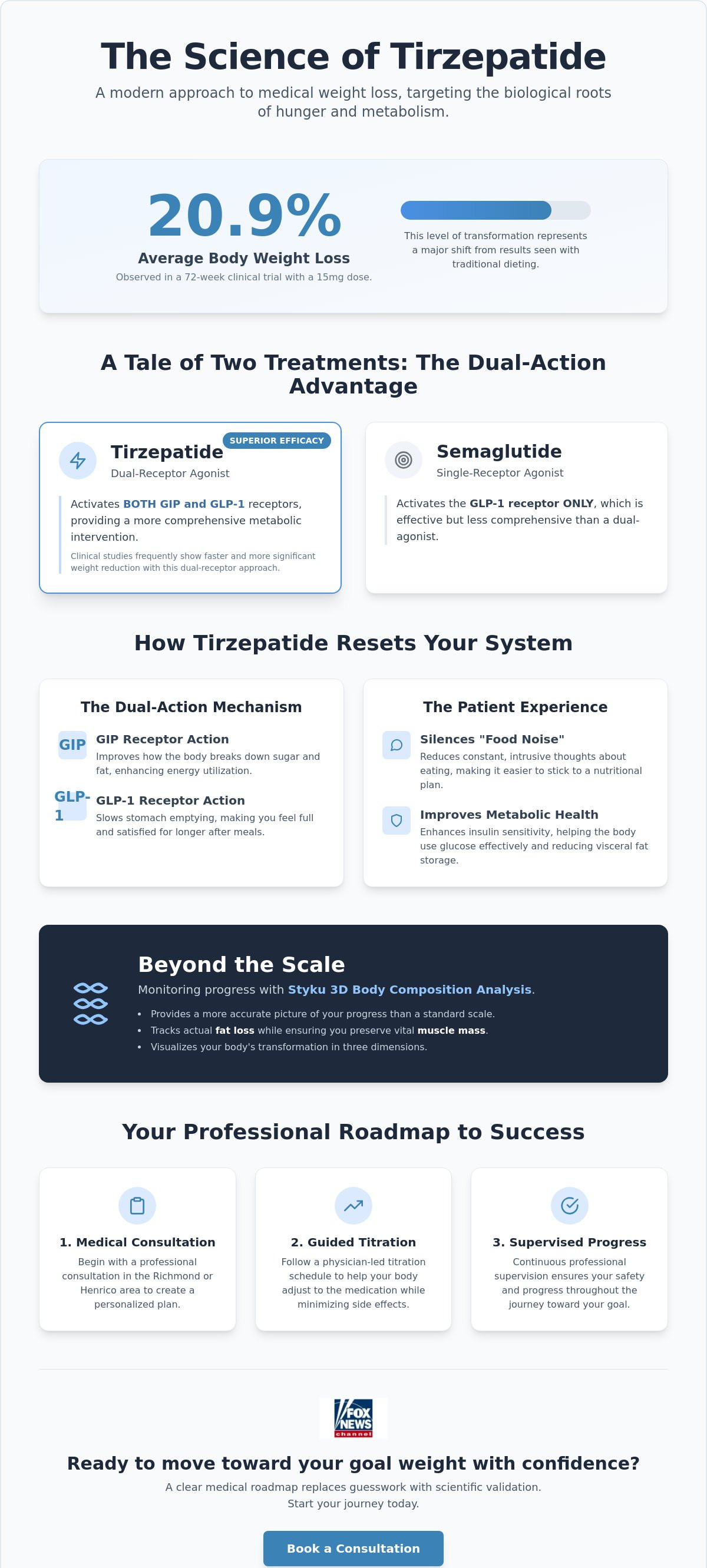 Tirzepatide