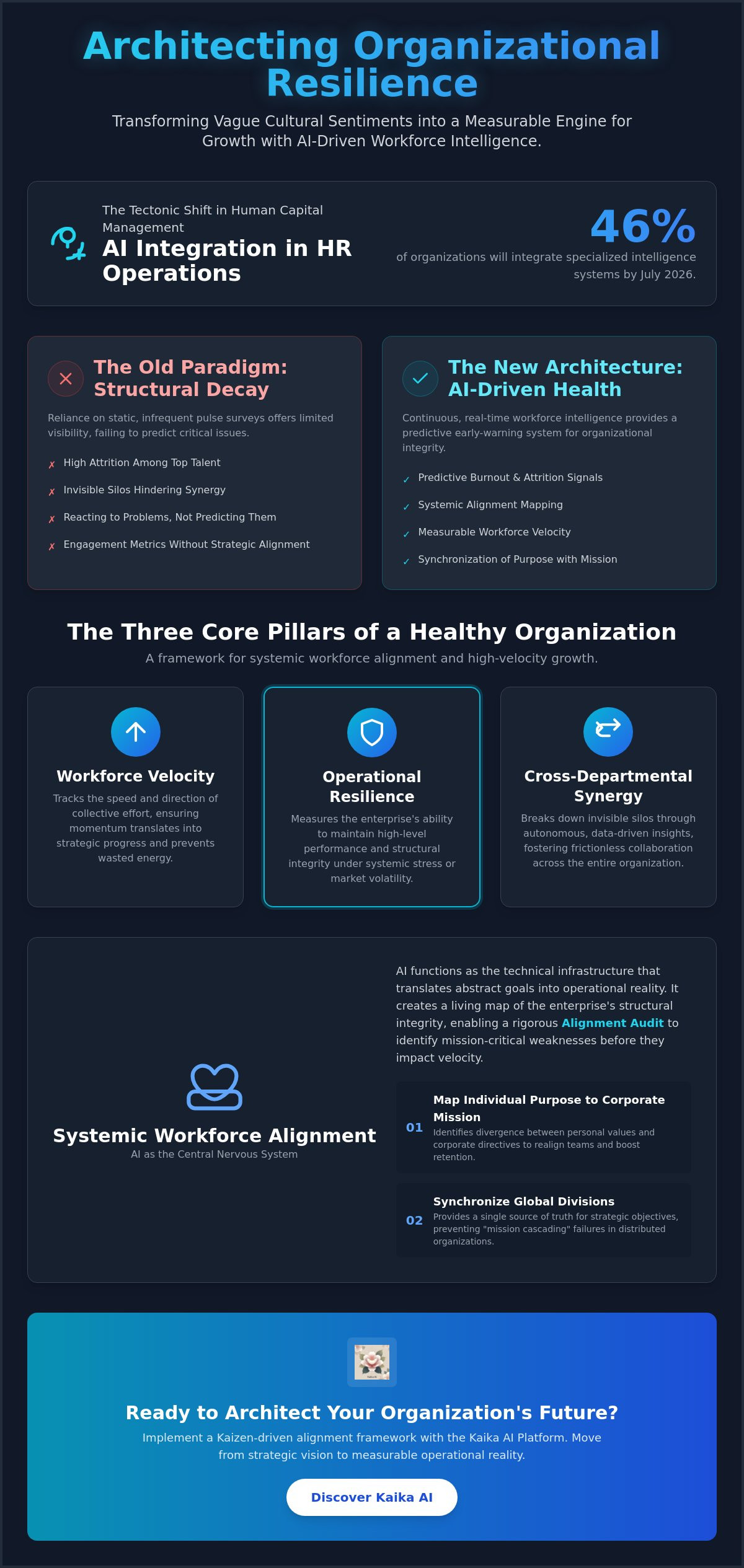 AI for organizational health
