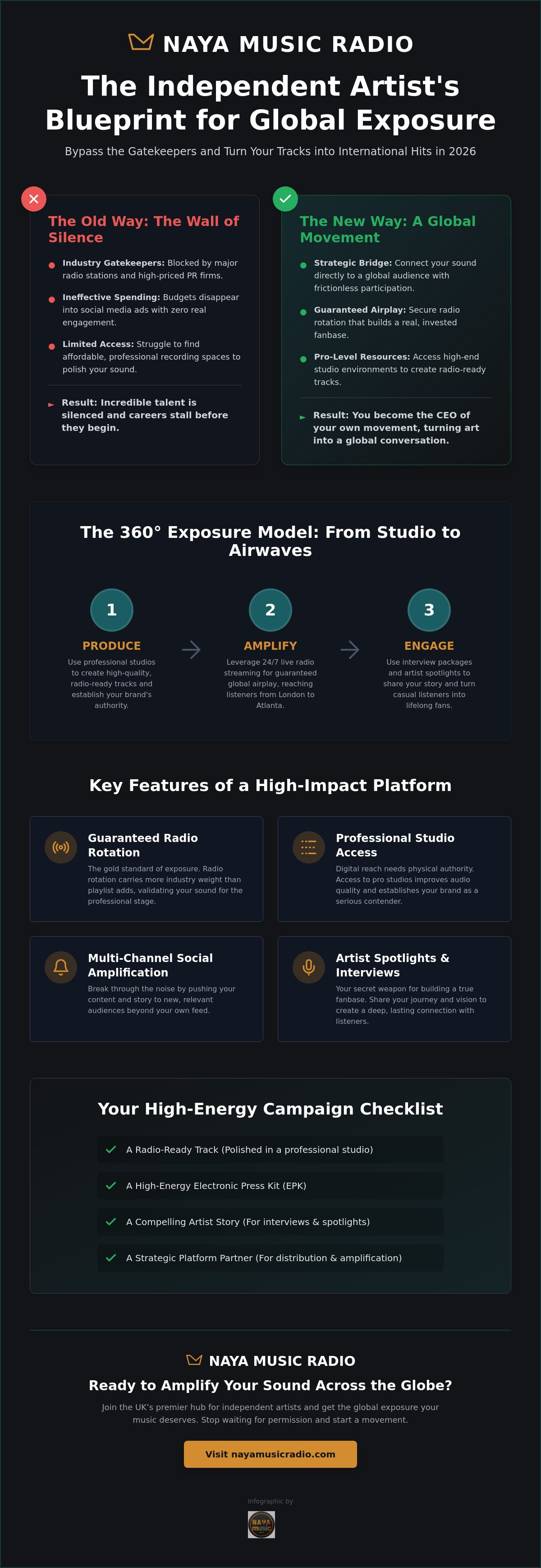 Artist exposure platform UK